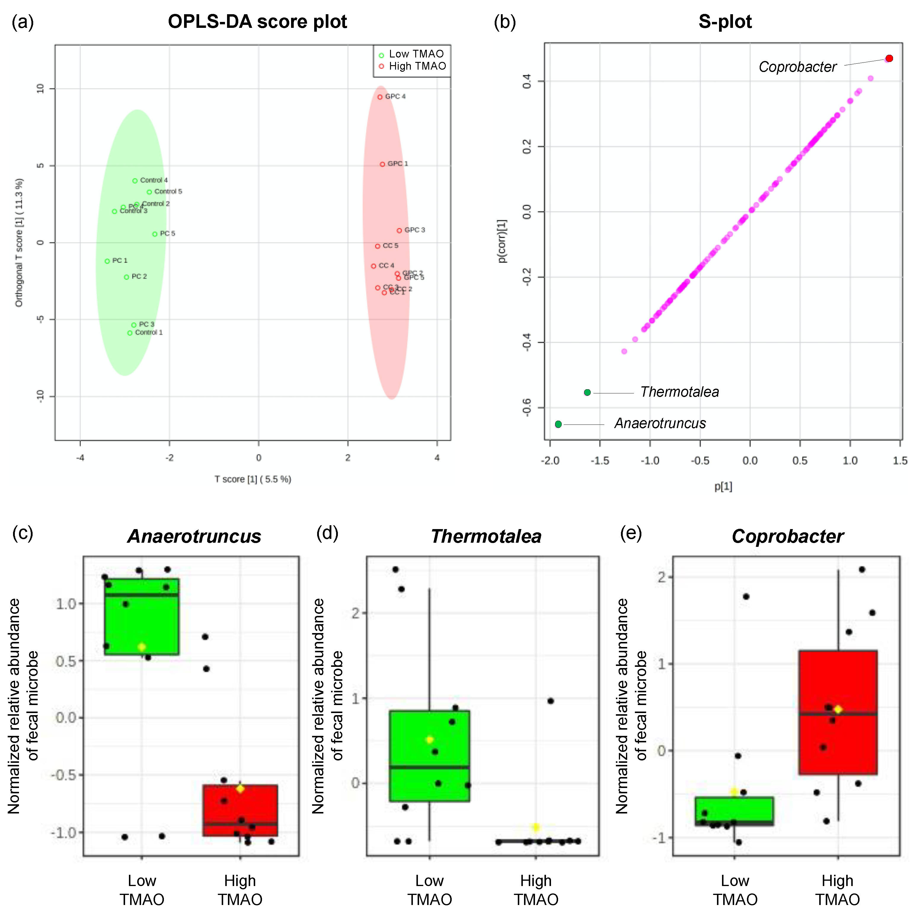 Metabolites 12 00064 g007