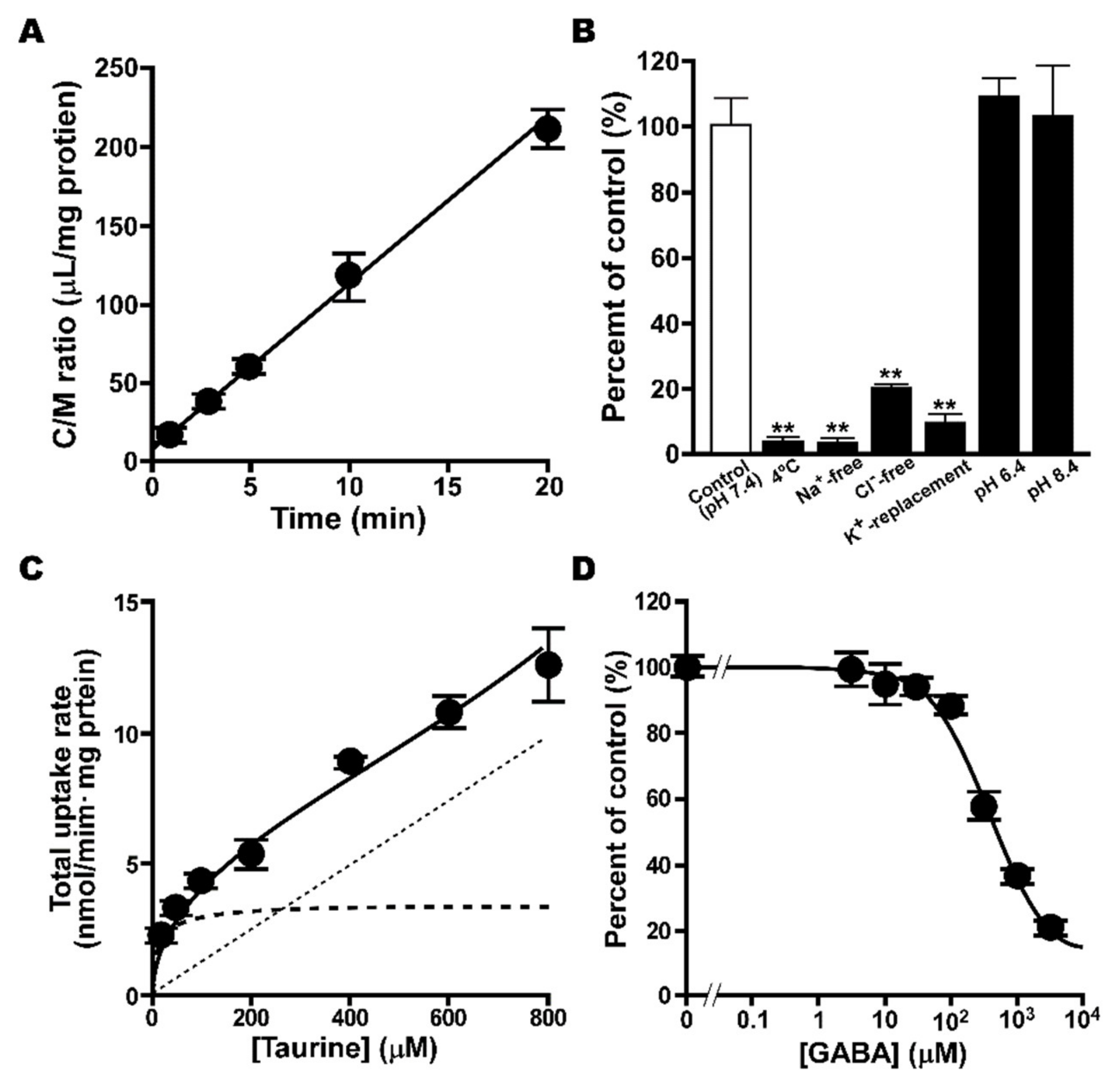 Metabolites 12 00066 g002