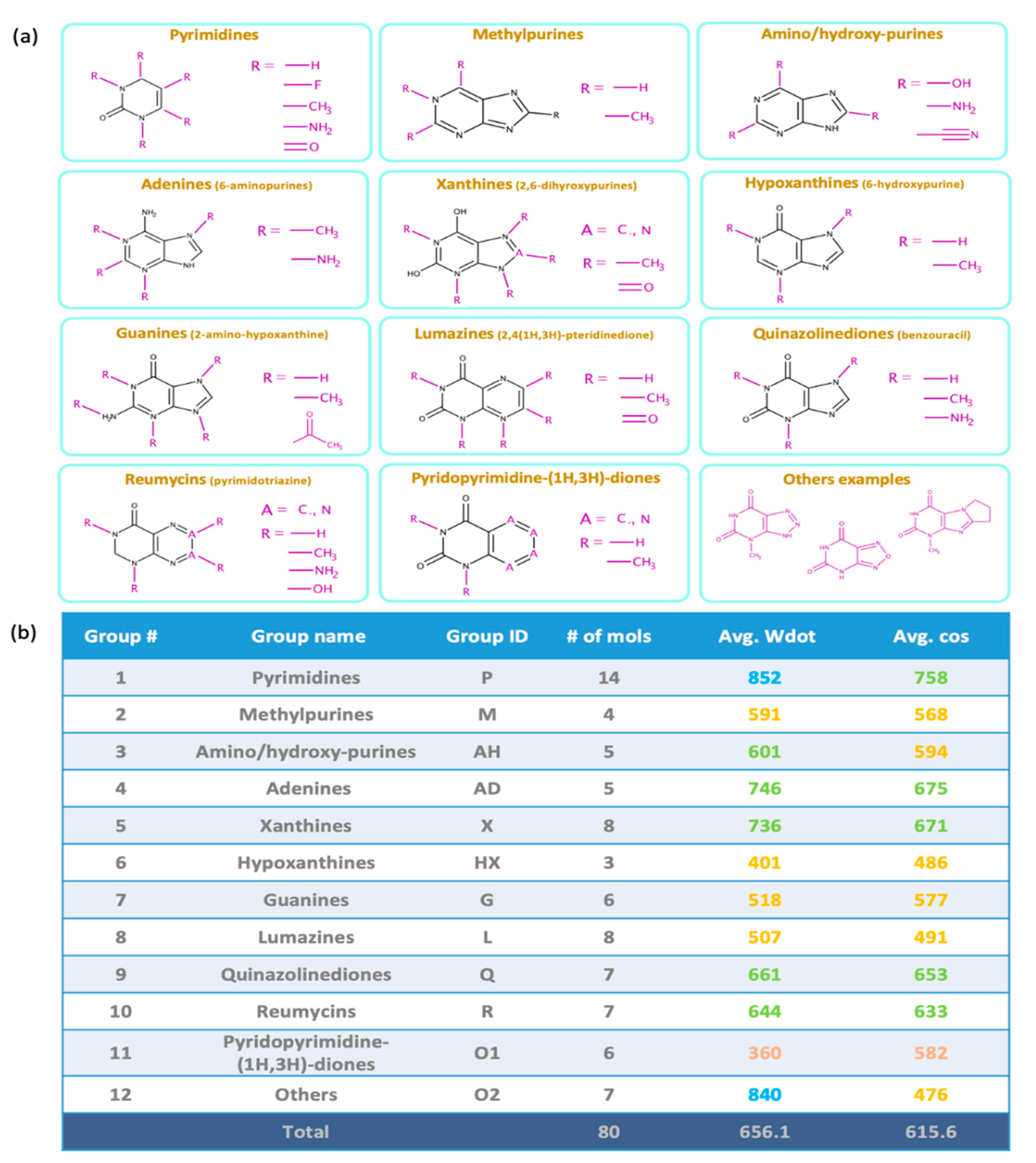 Metabolites 12 00068 g003