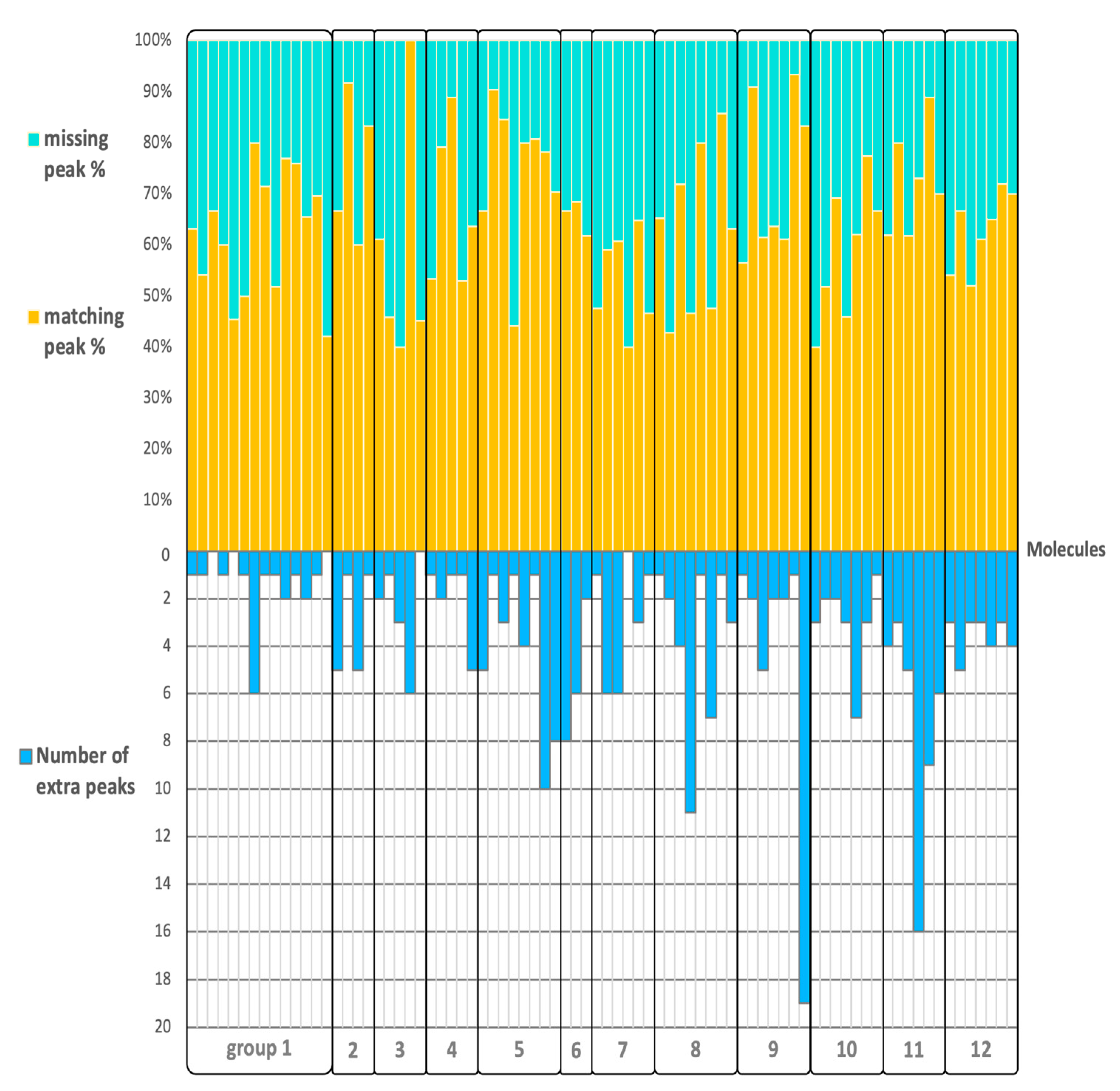 Metabolites 12 00068 g005