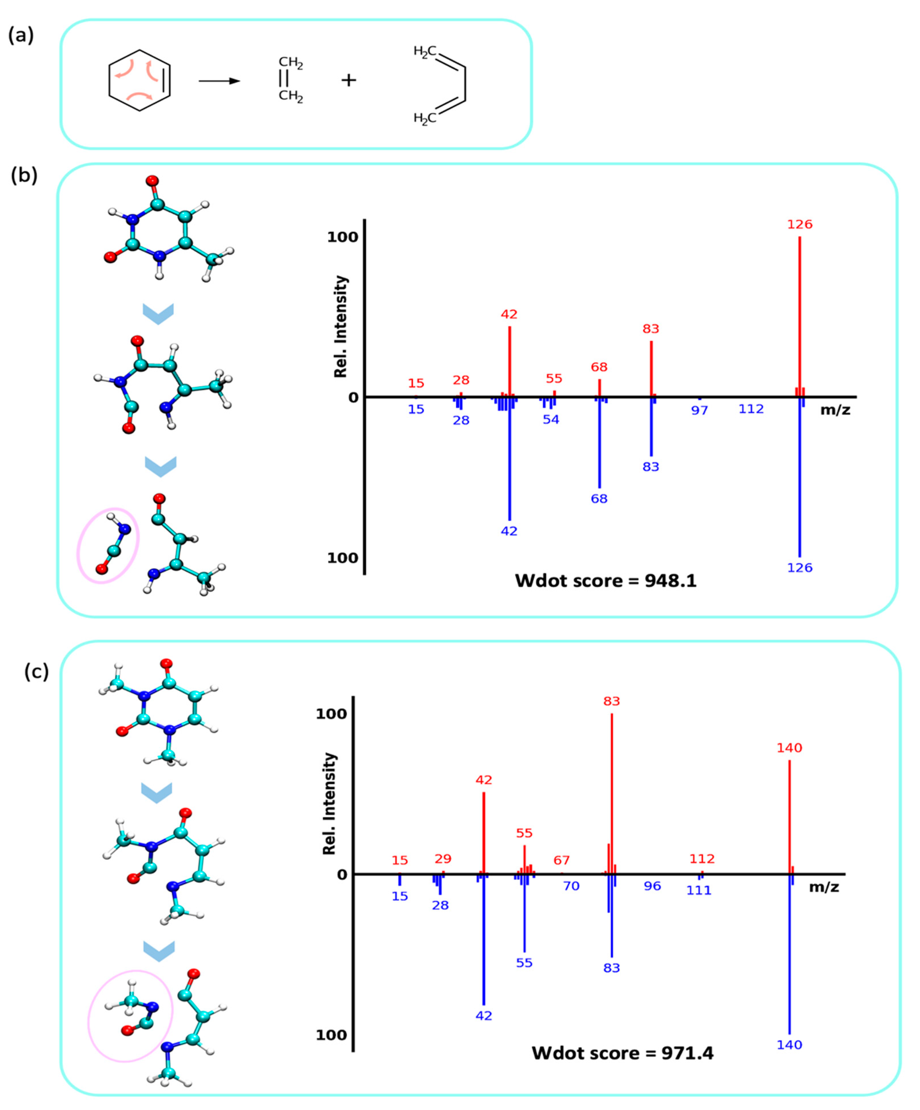 Metabolites 12 00068 g006
