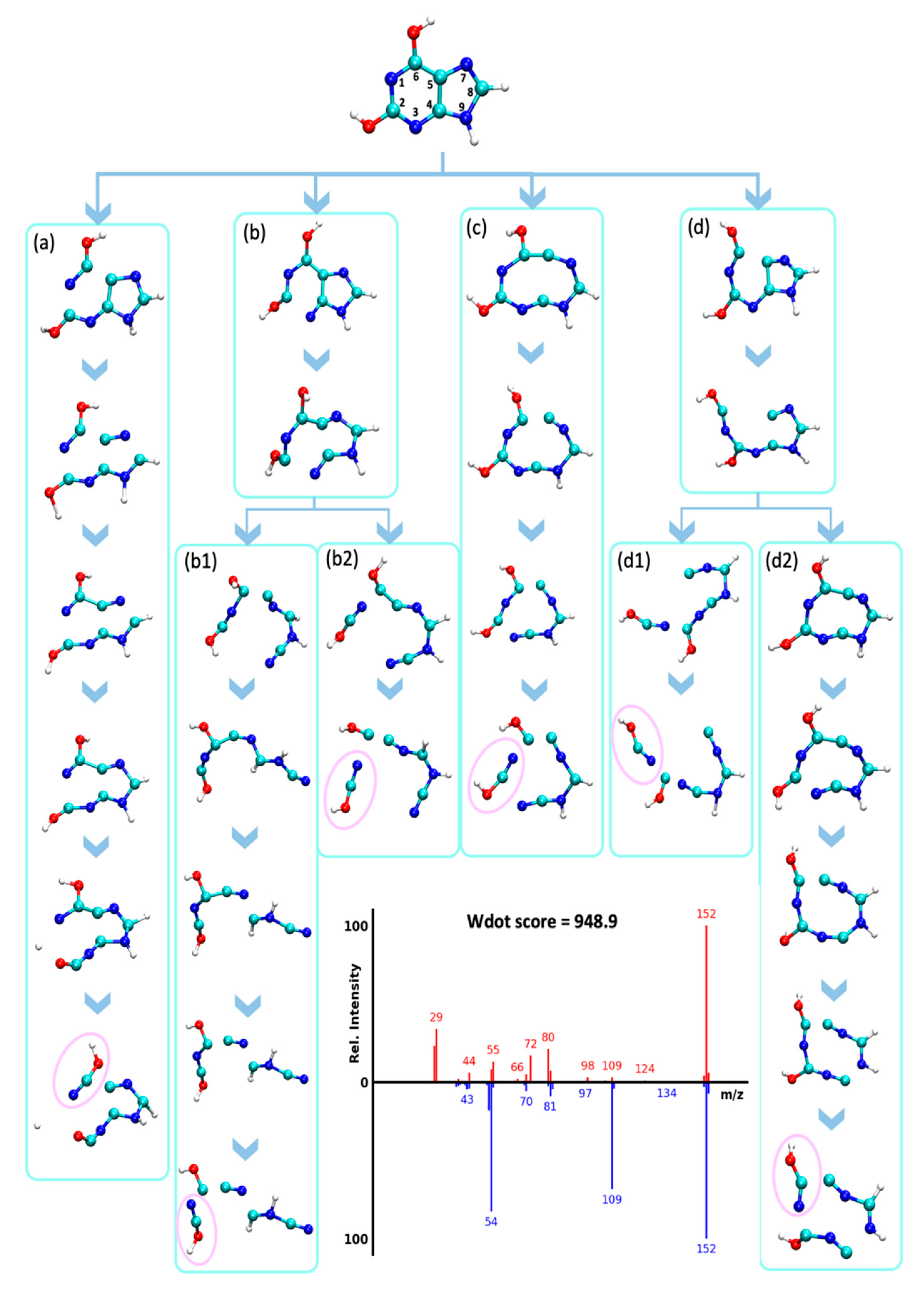 Metabolites 12 00068 g007