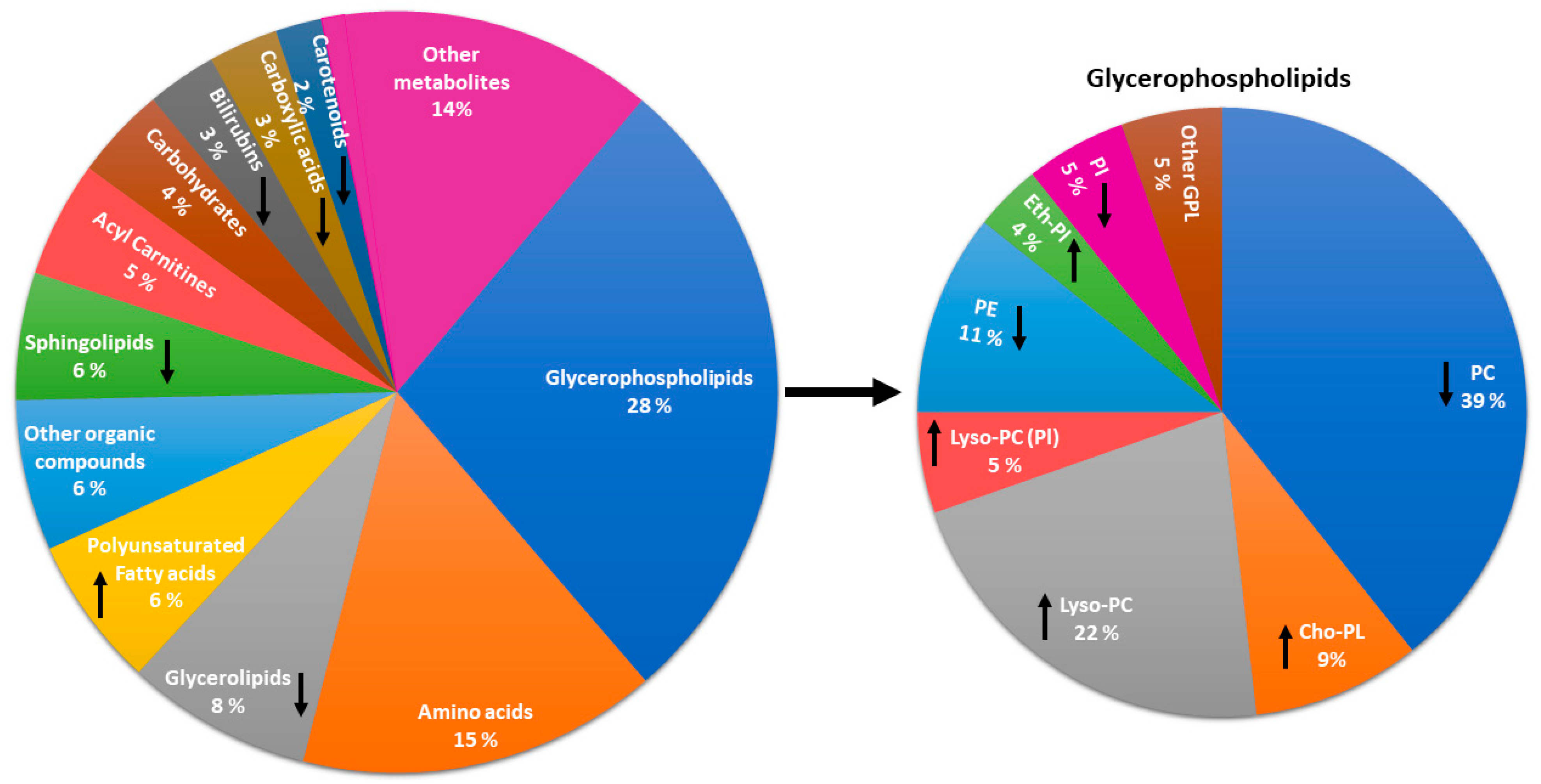 Metabolites 12 00069 g002