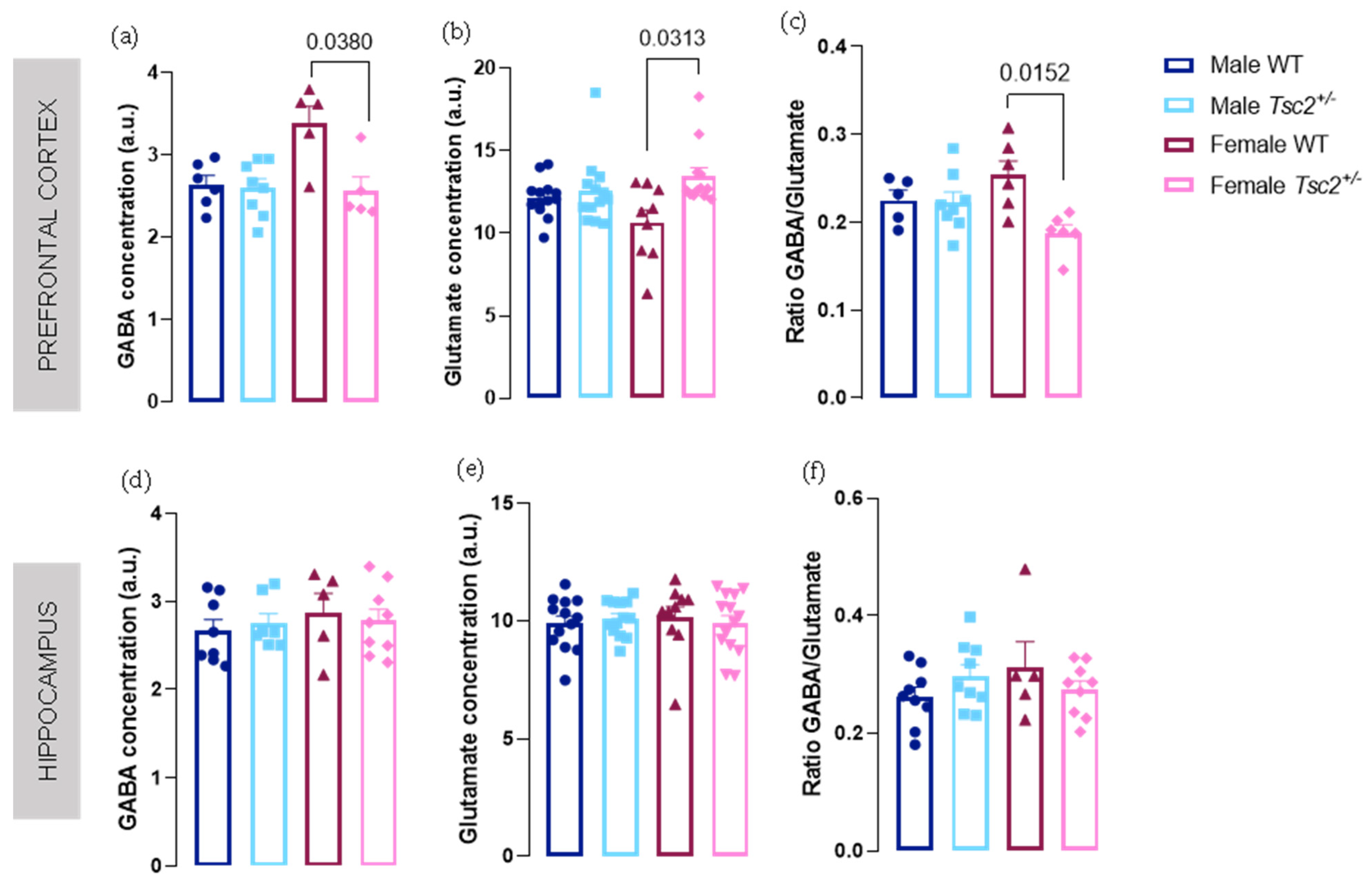 Metabolites 12 00071 g001 Metabolites 12 00071 g001