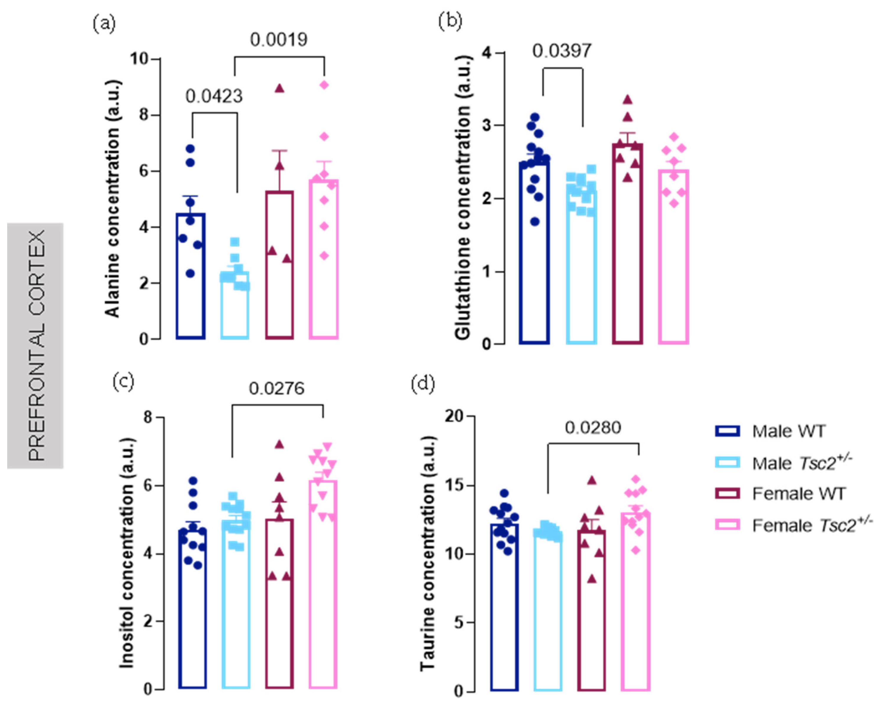 Metabolites 12 00071 g002 Metabolites 12 00071 g002