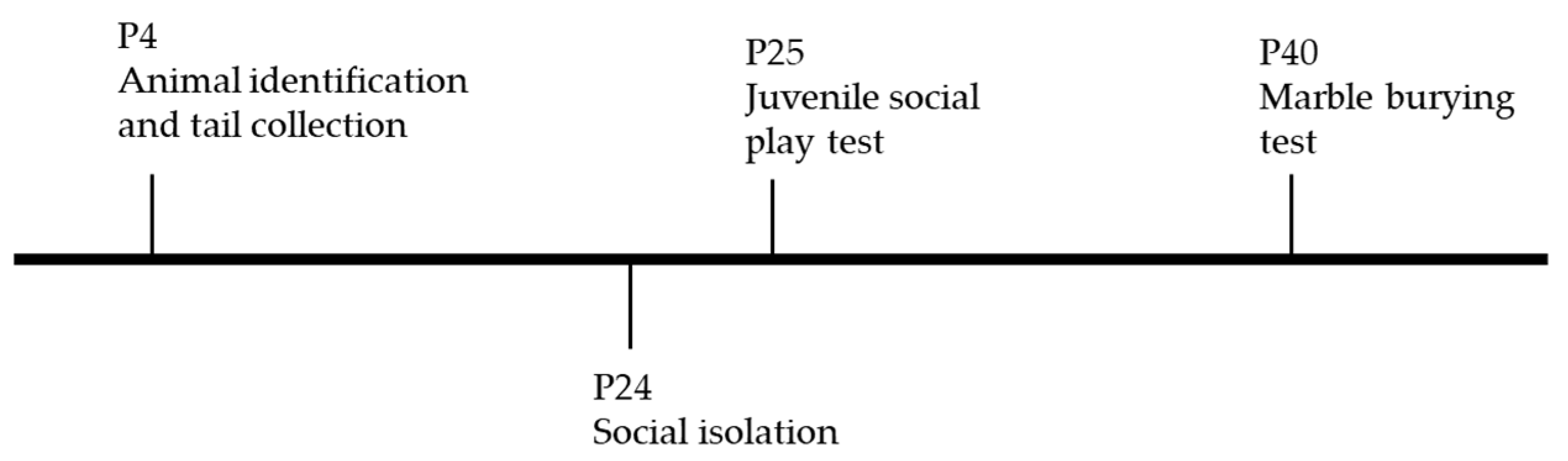 Metabolites 12 00071 g007 Metabolites 12 00071 g007
