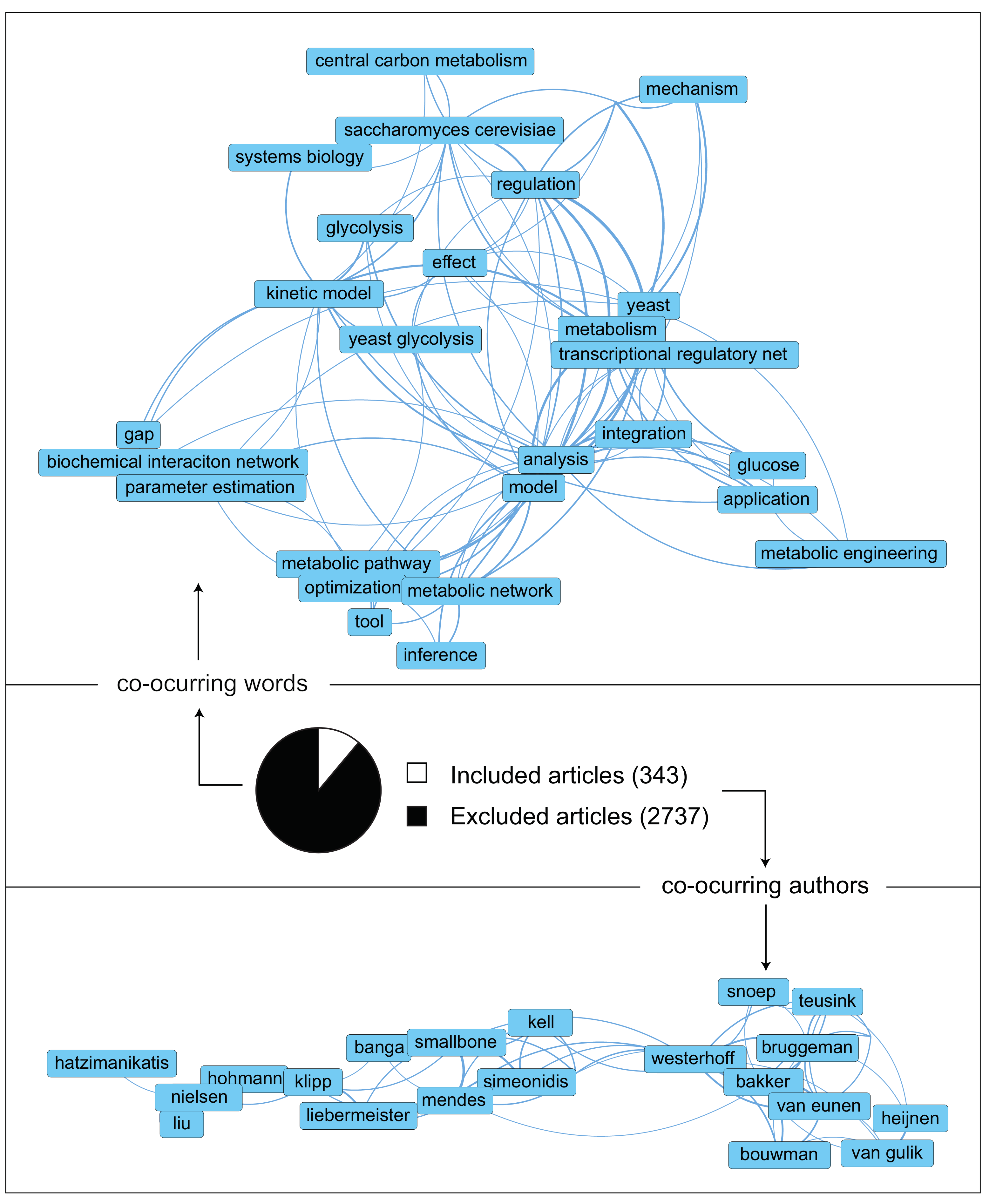 Metabolites 12 00074 g001 Metabolites 12 00074 g001