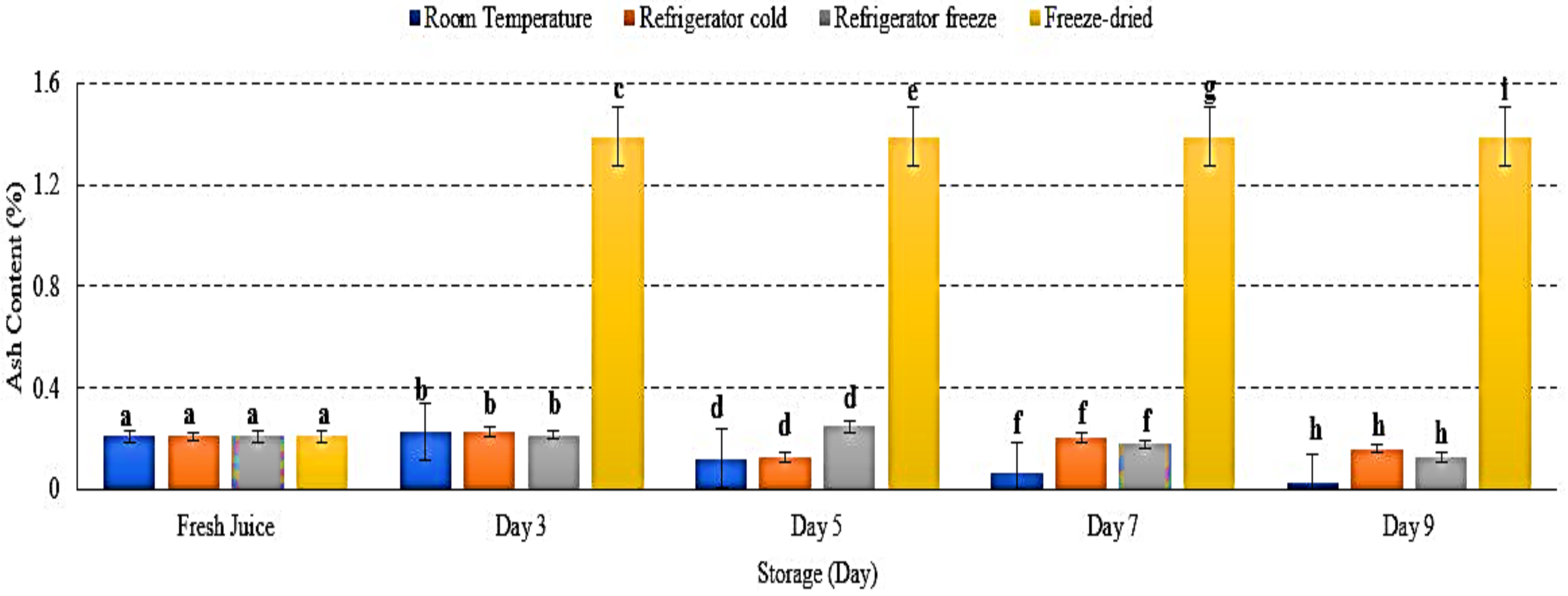 Metabolites 12 00075 g003