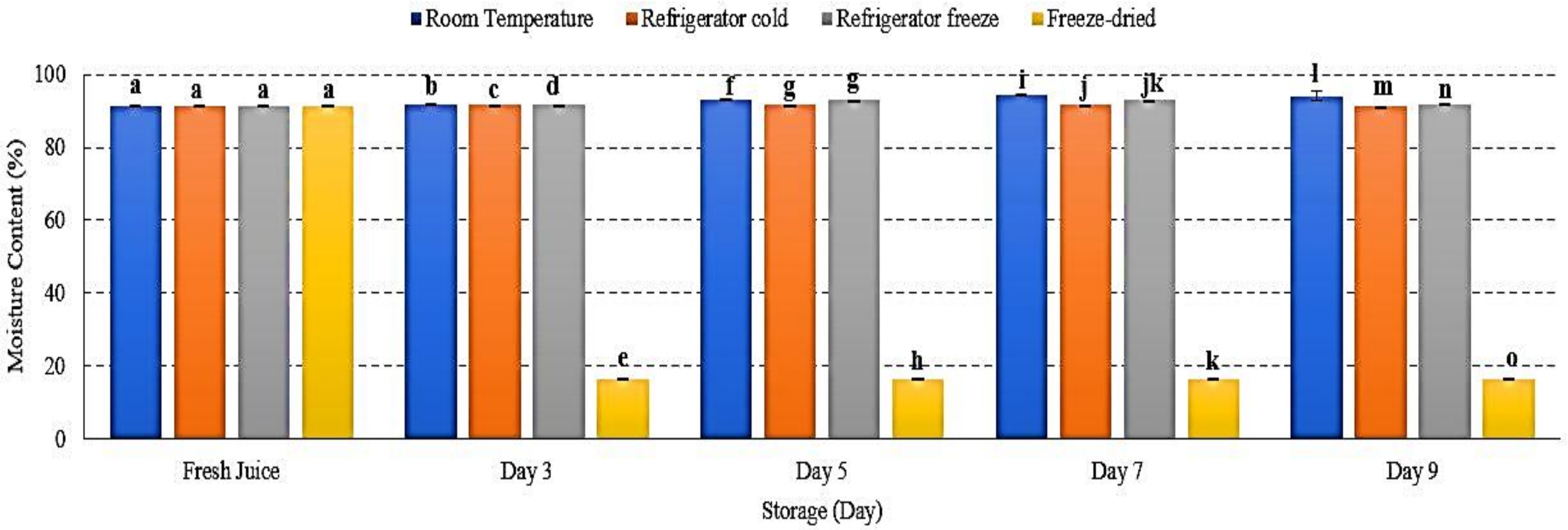 Metabolites 12 00075 g004