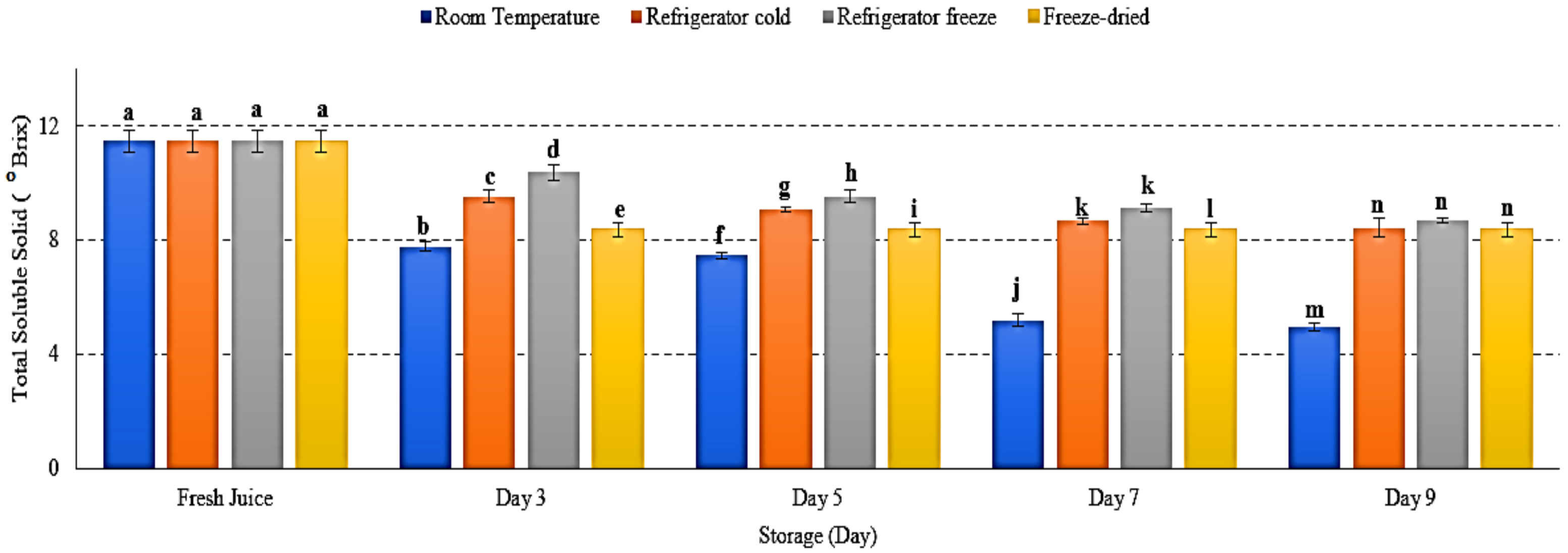Metabolites 12 00075 g005