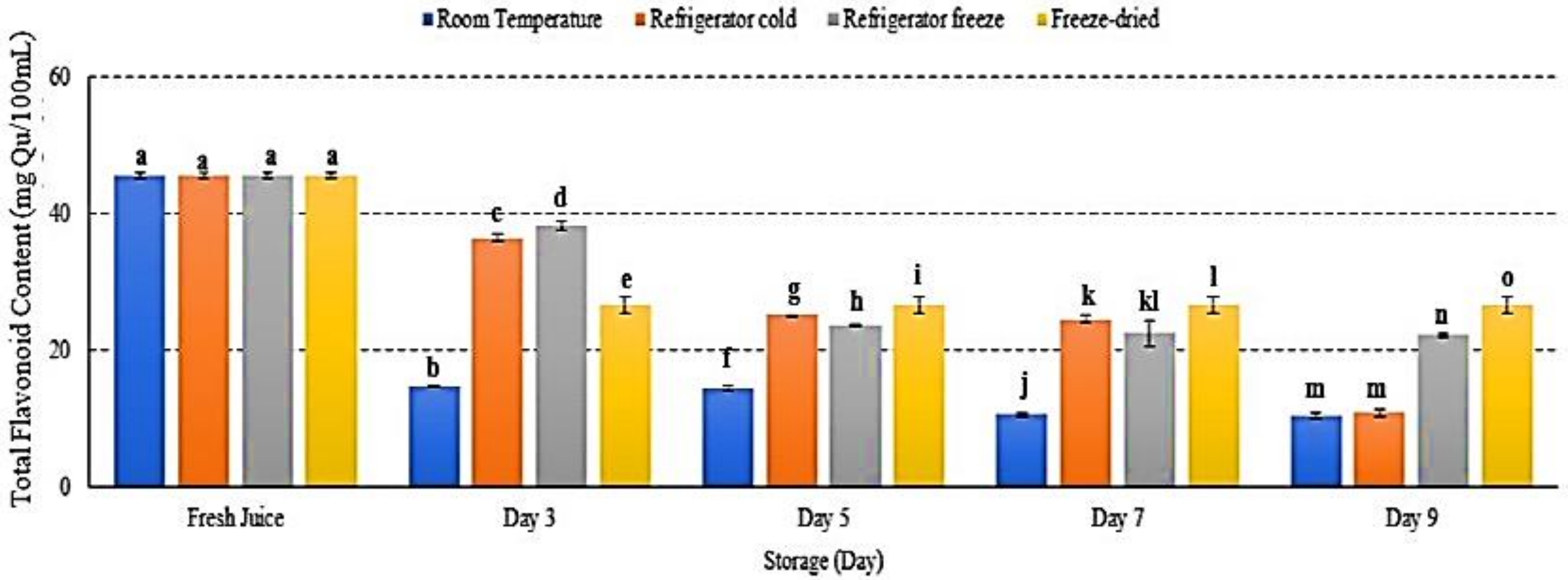 Metabolites 12 00075 g009