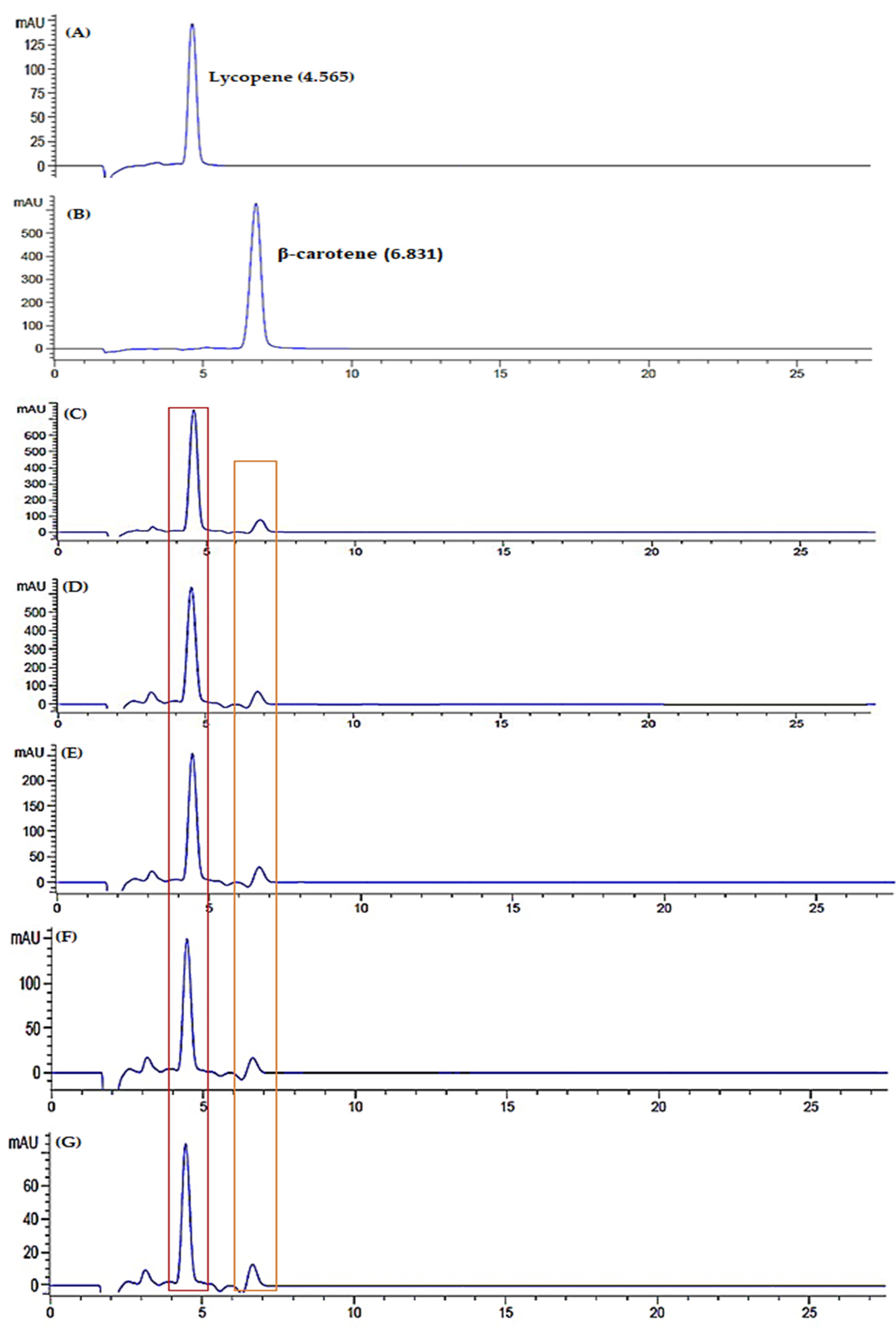 Metabolites 12 00075 g011a