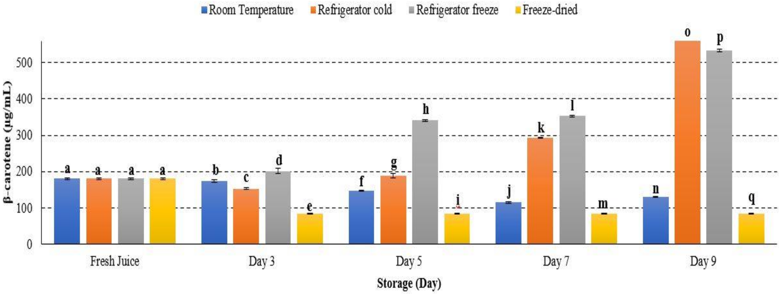 Metabolites 12 00075 g013