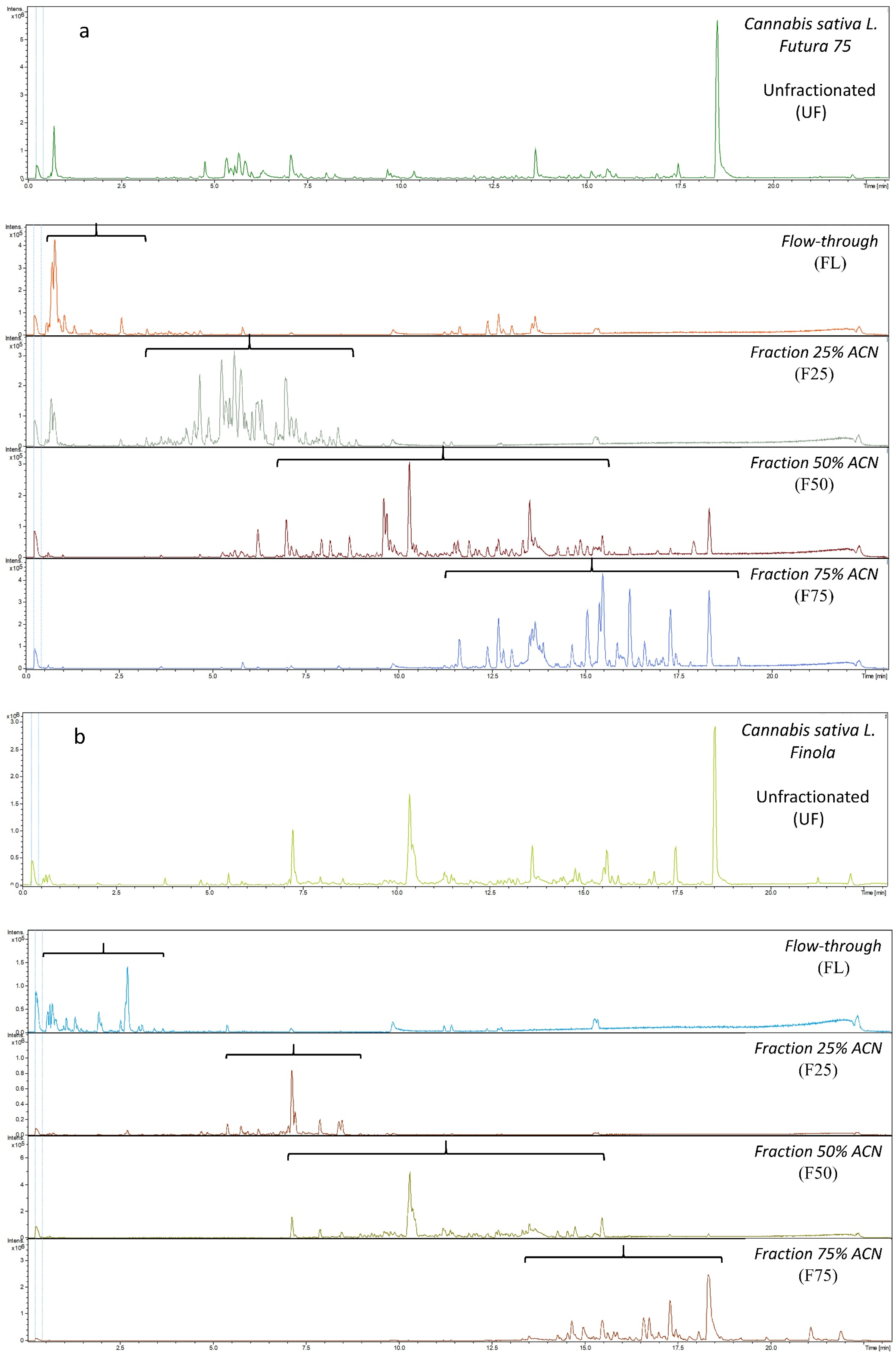 Metabolites 12 00077 g002