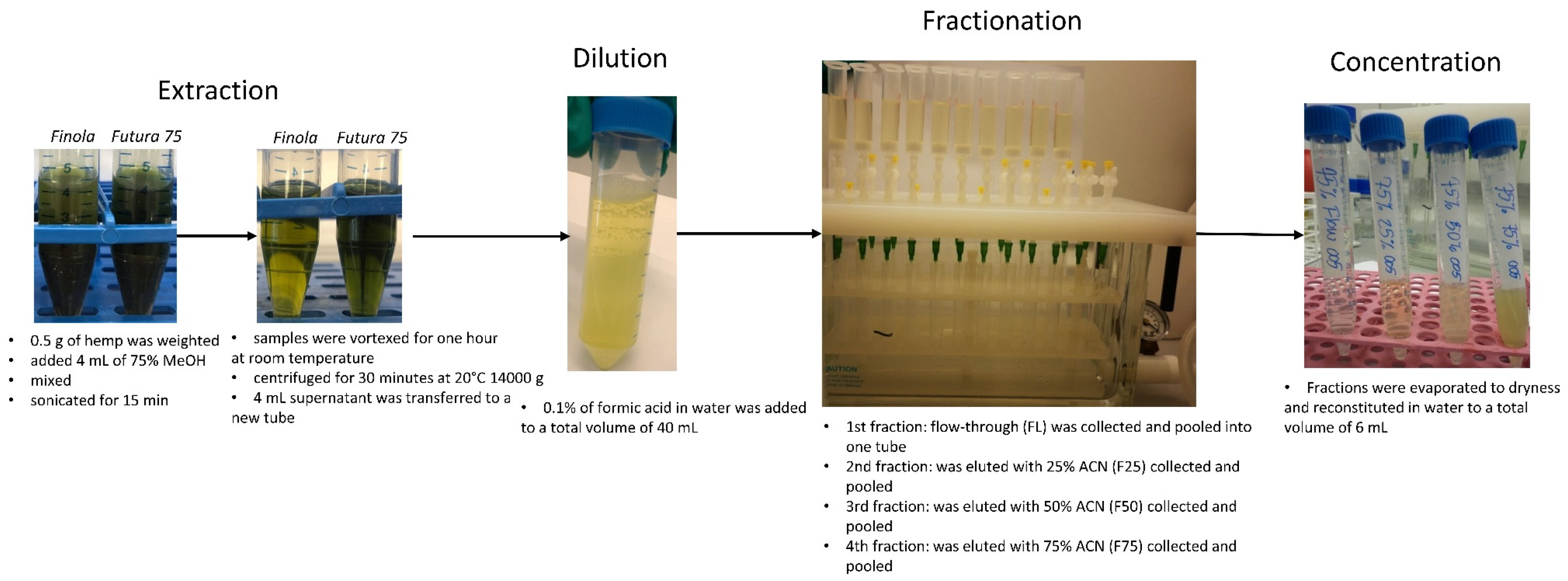 Metabolites 12 00077 g005