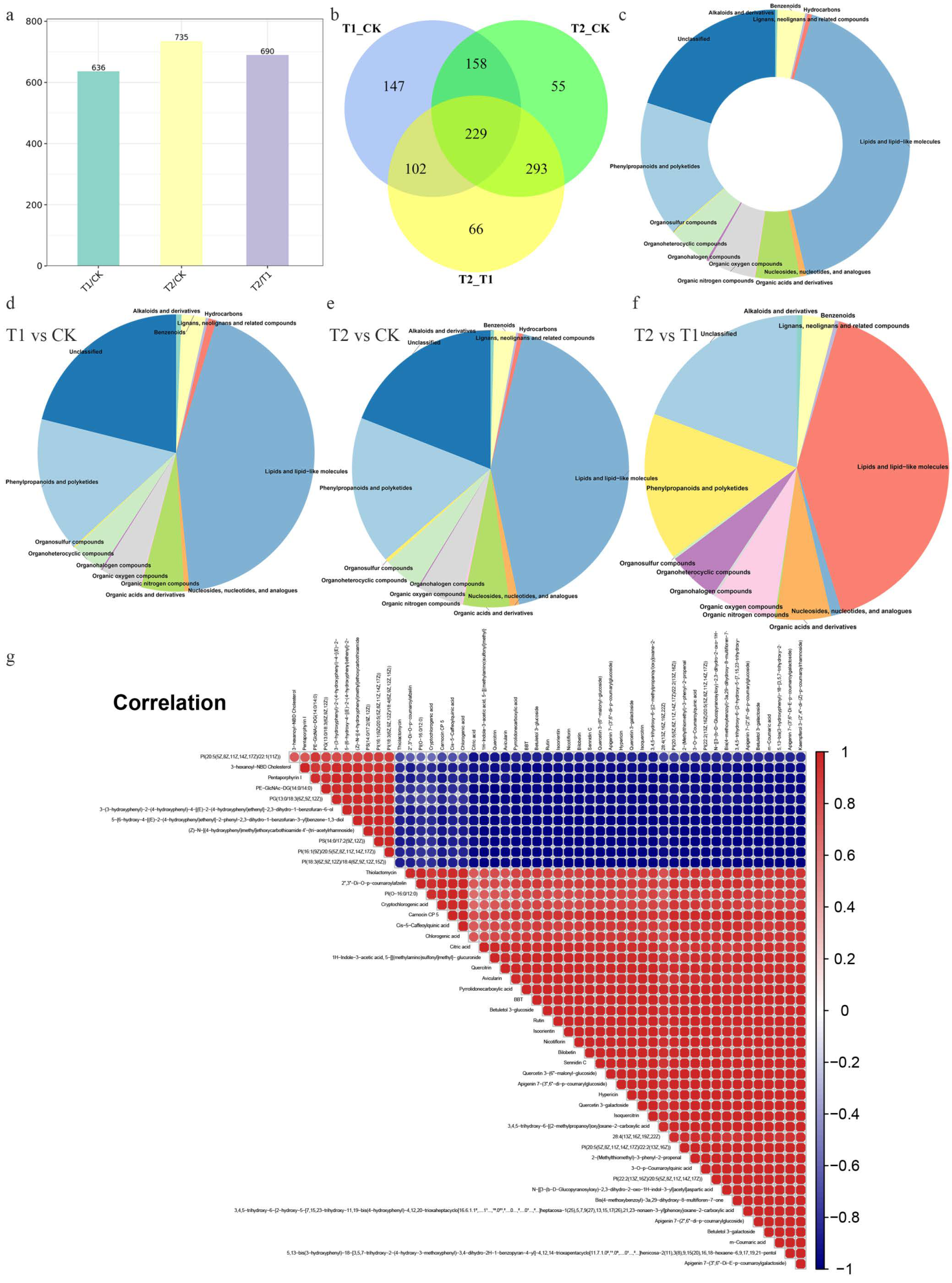 Metabolites 12 00079 g004