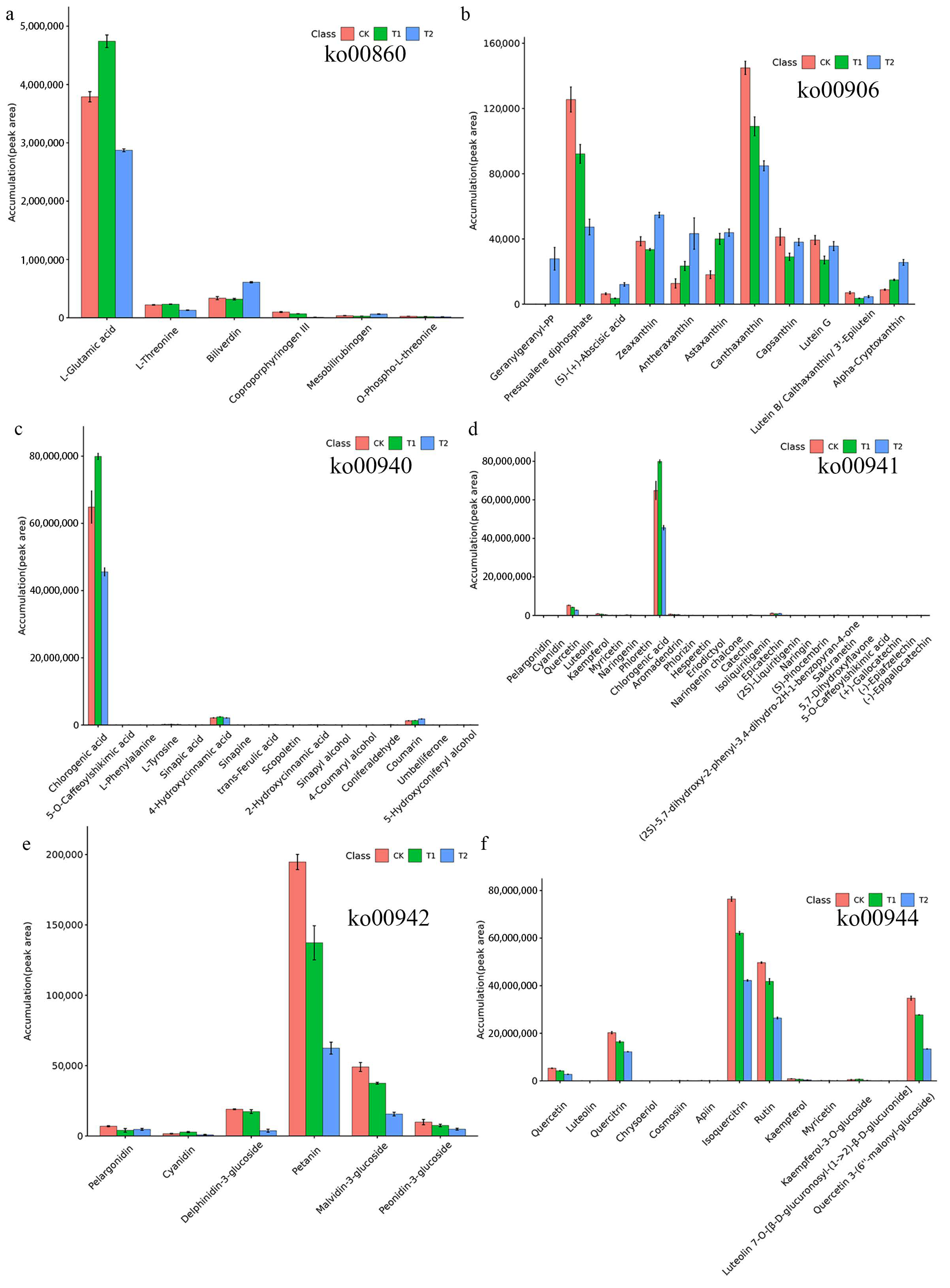 Metabolites 12 00079 g006