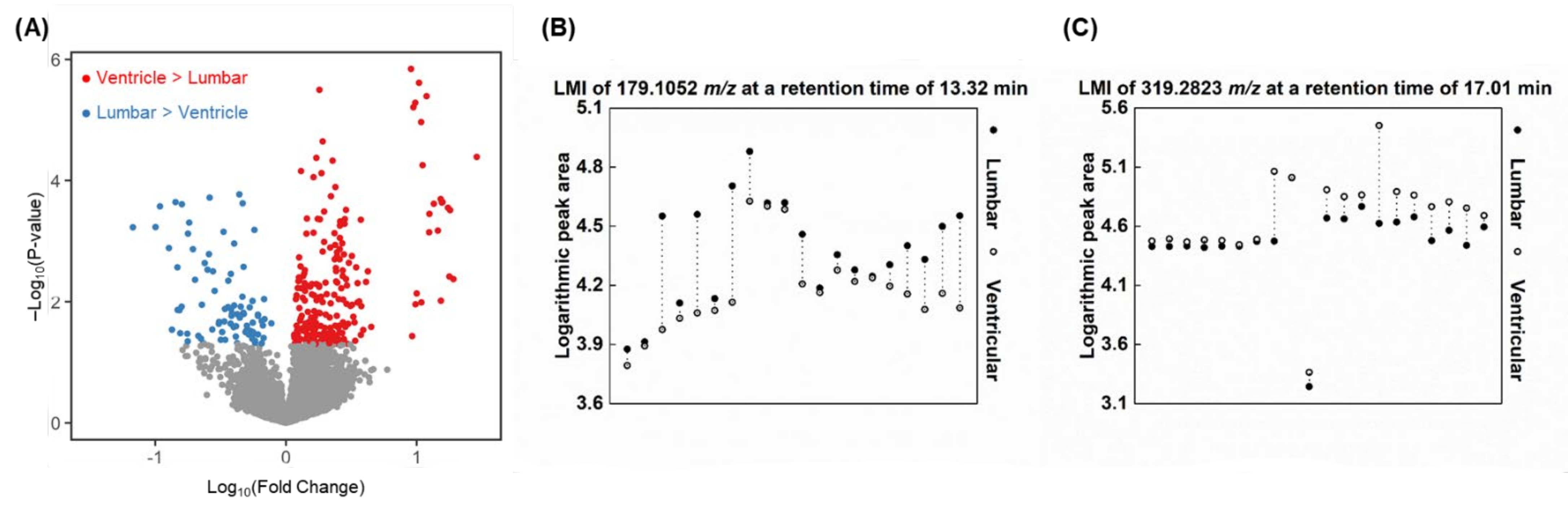 Metabolites 12 00080 g002 Metabolites 12 00080 g002