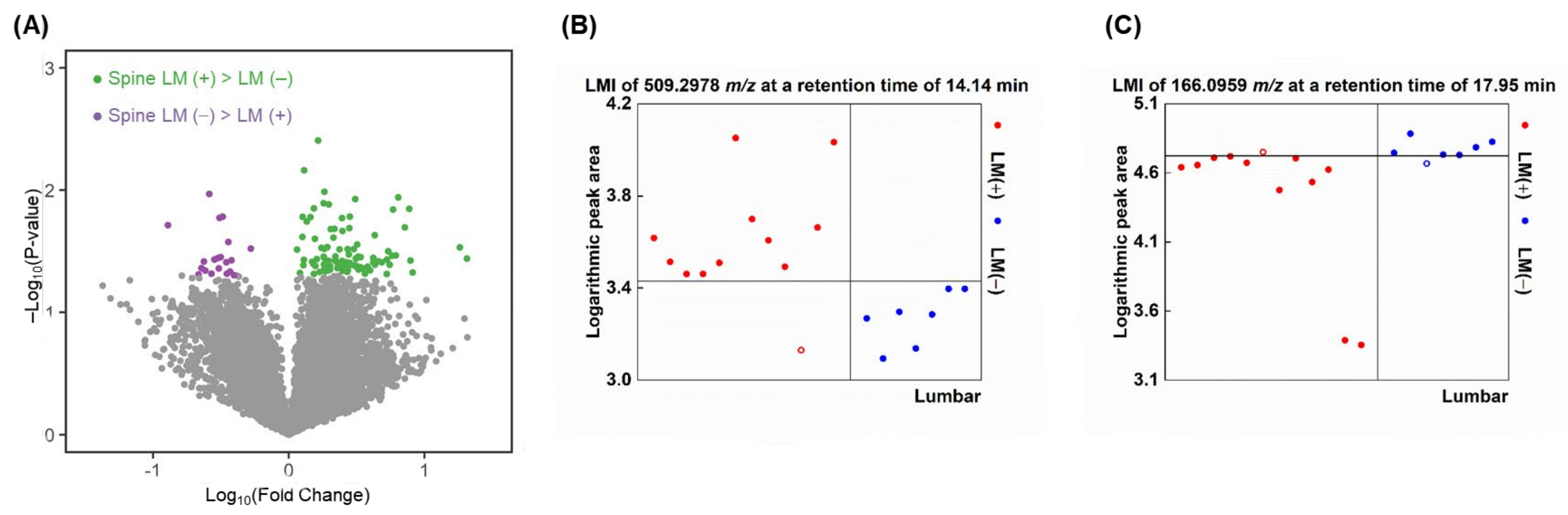 Metabolites 12 00080 g003 Metabolites 12 00080 g003