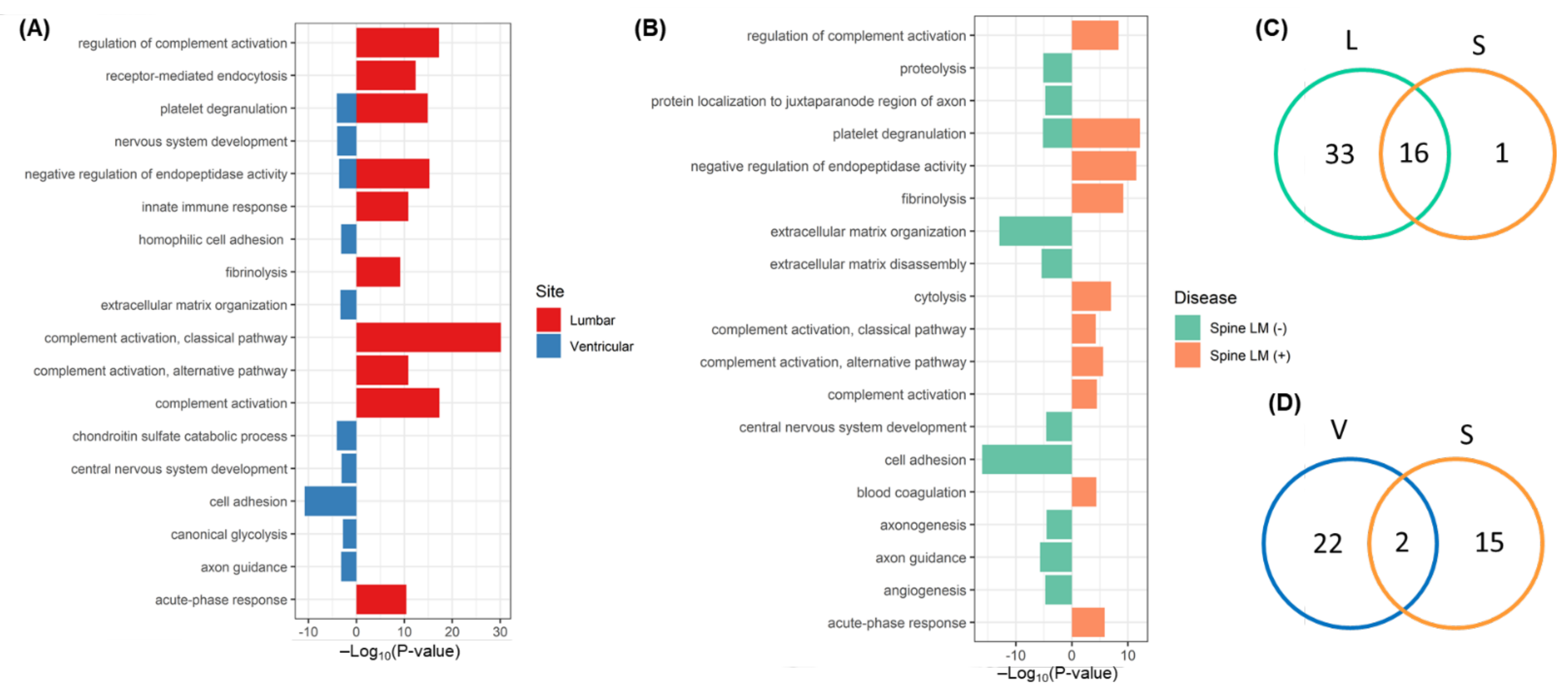 Metabolites 12 00080 g006 Metabolites 12 00080 g006