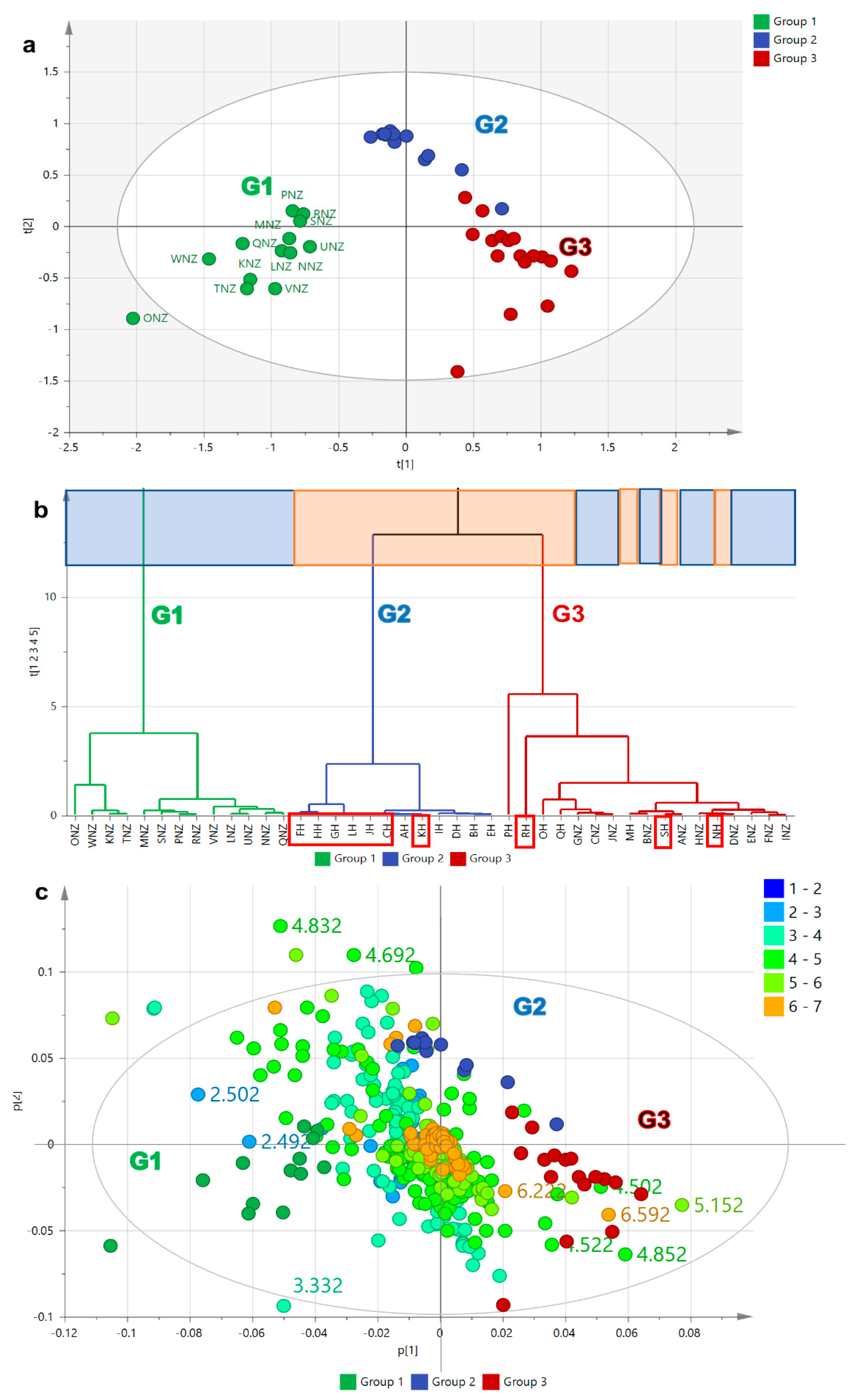 Metabolites 12 00085 g004