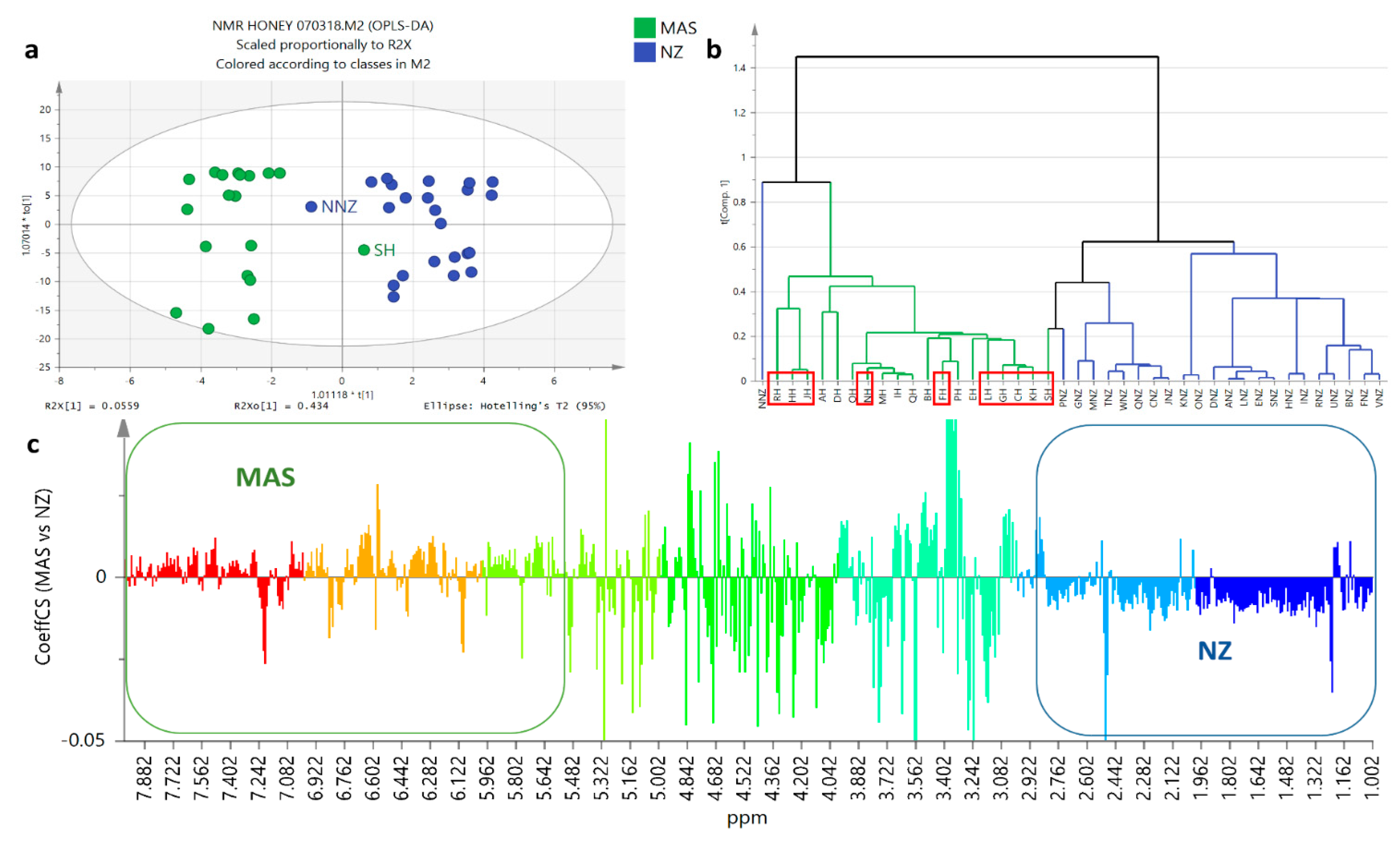 Metabolites 12 00085 g005