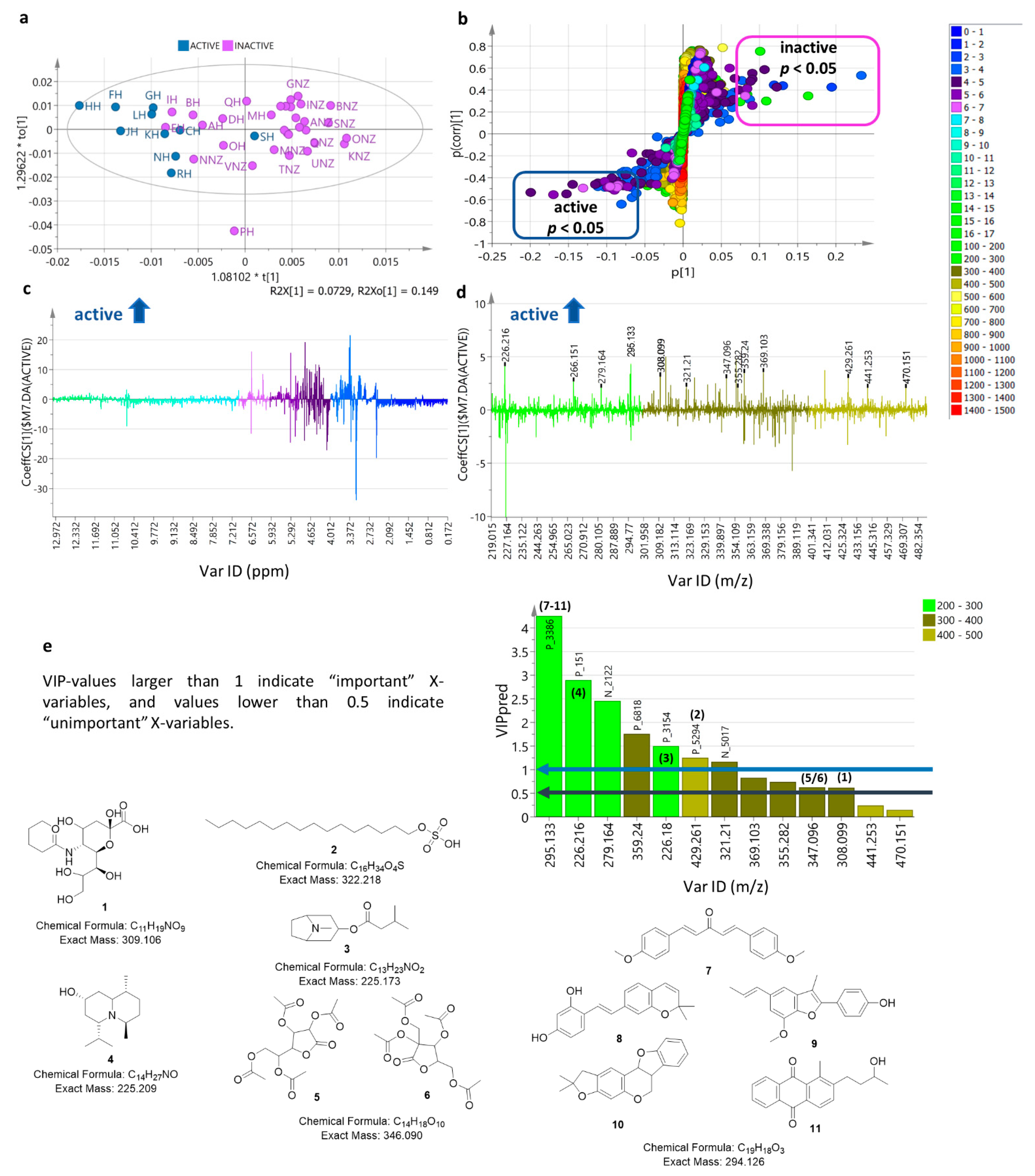 Metabolites 12 00085 g009
