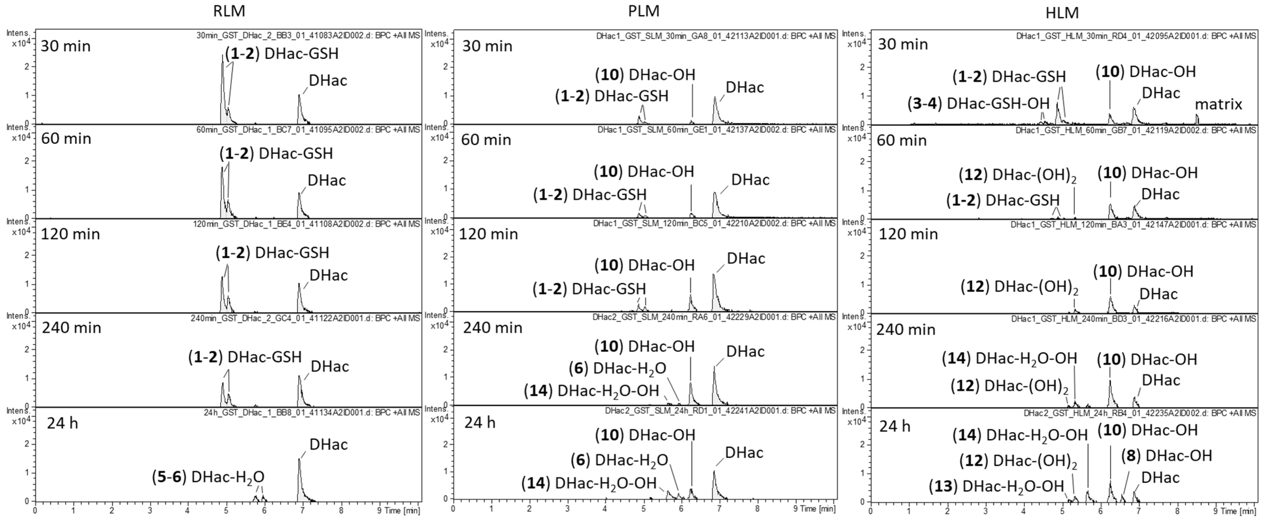 Metabolites 12 00088 g002