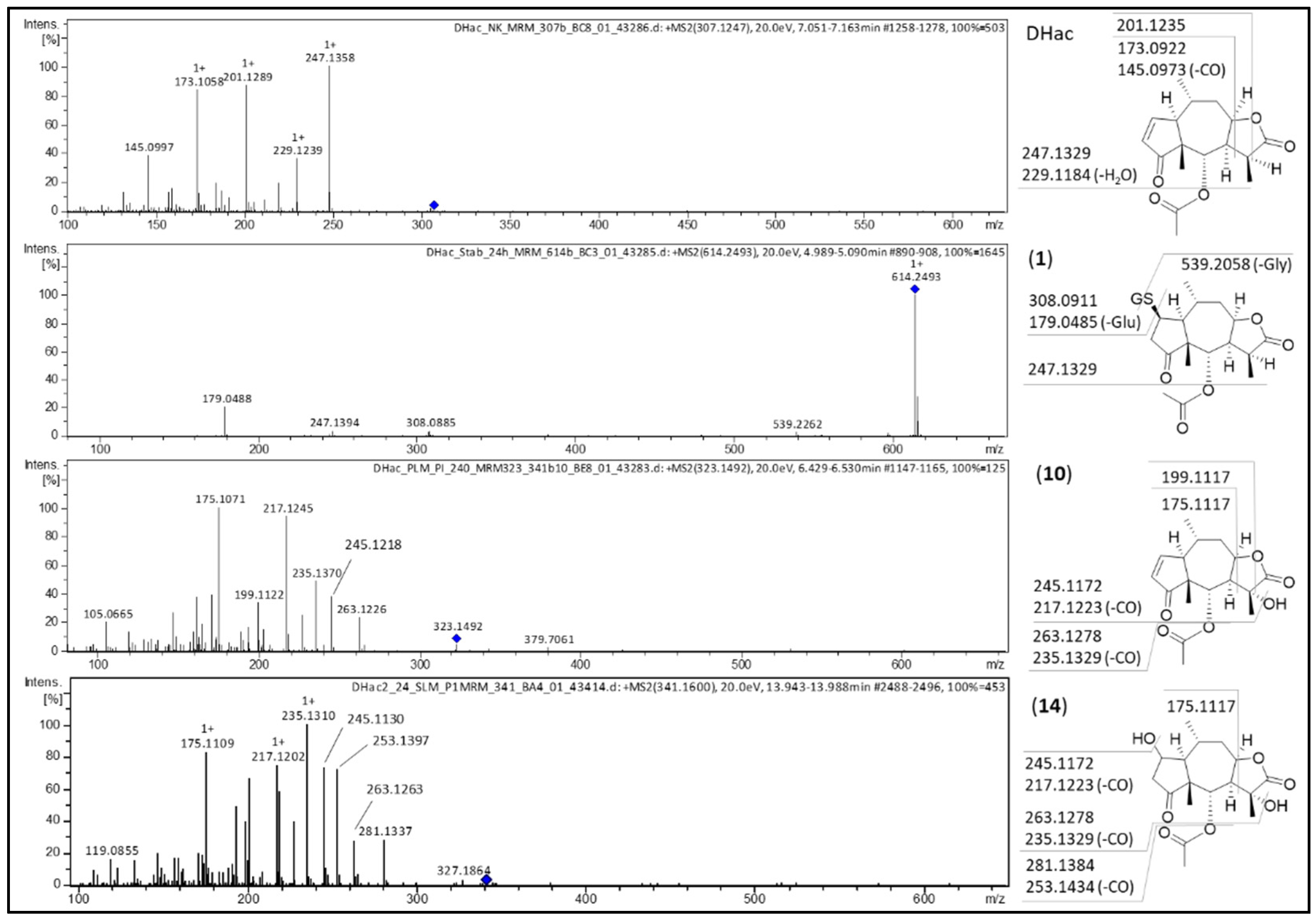 Metabolites 12 00088 g003