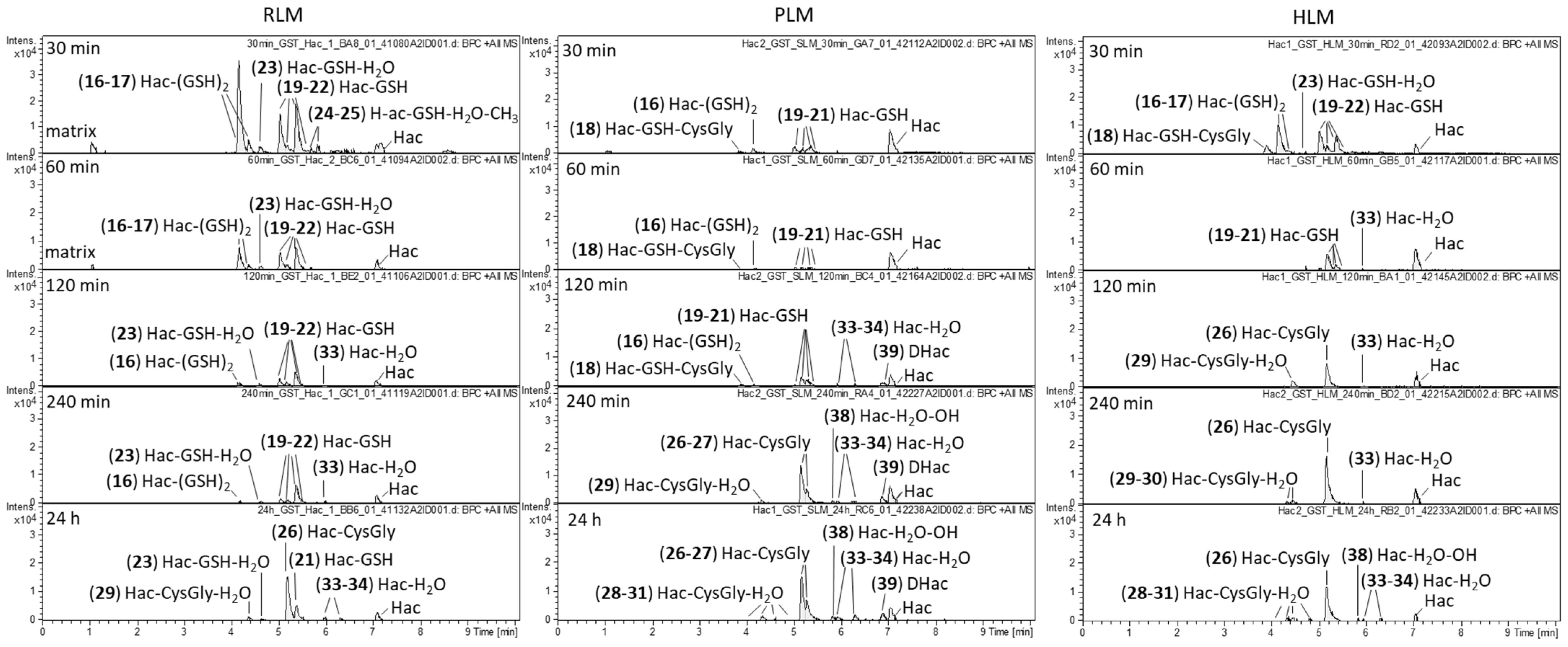 Metabolites 12 00088 g004