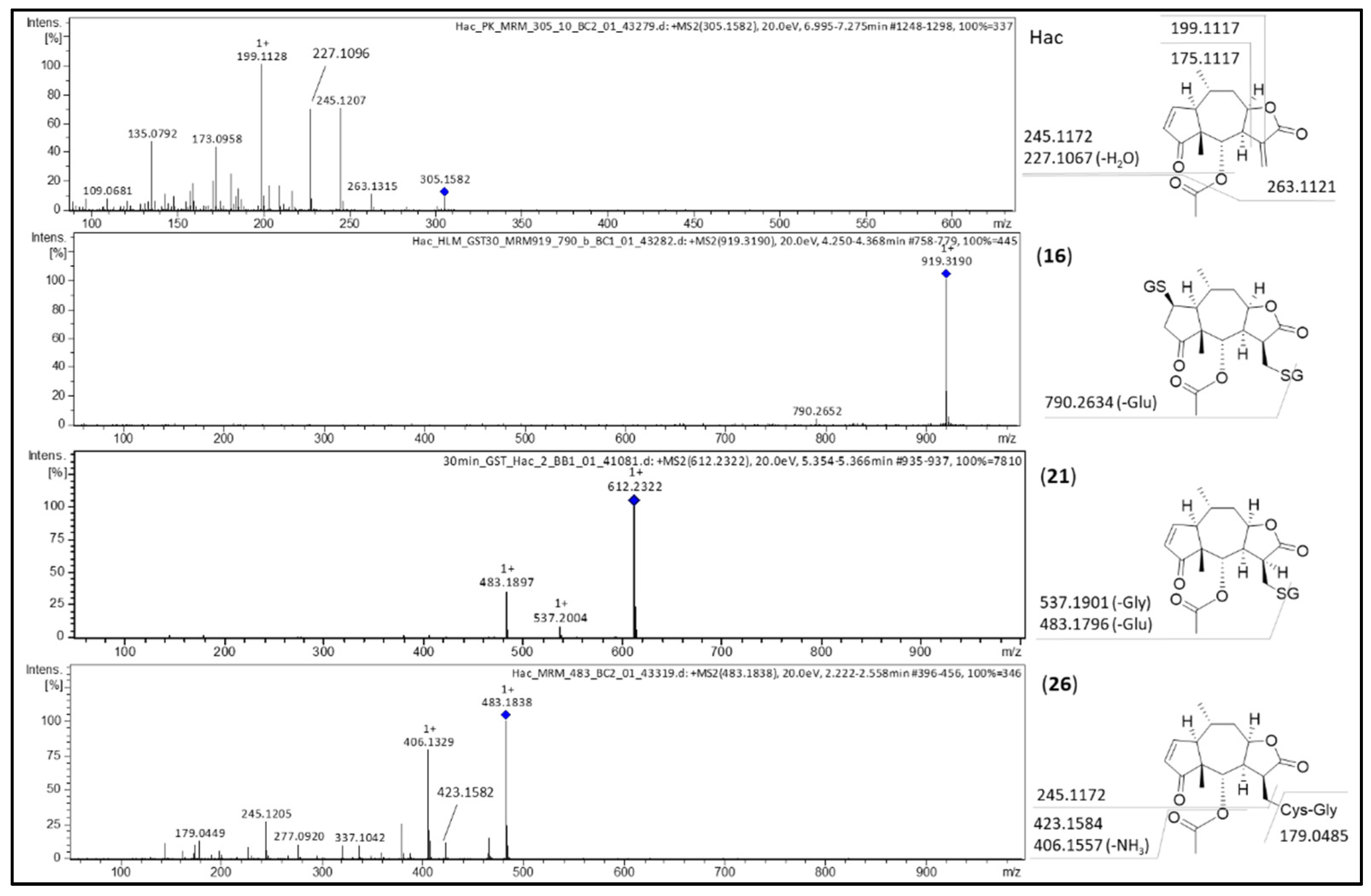 Metabolites 12 00088 g005