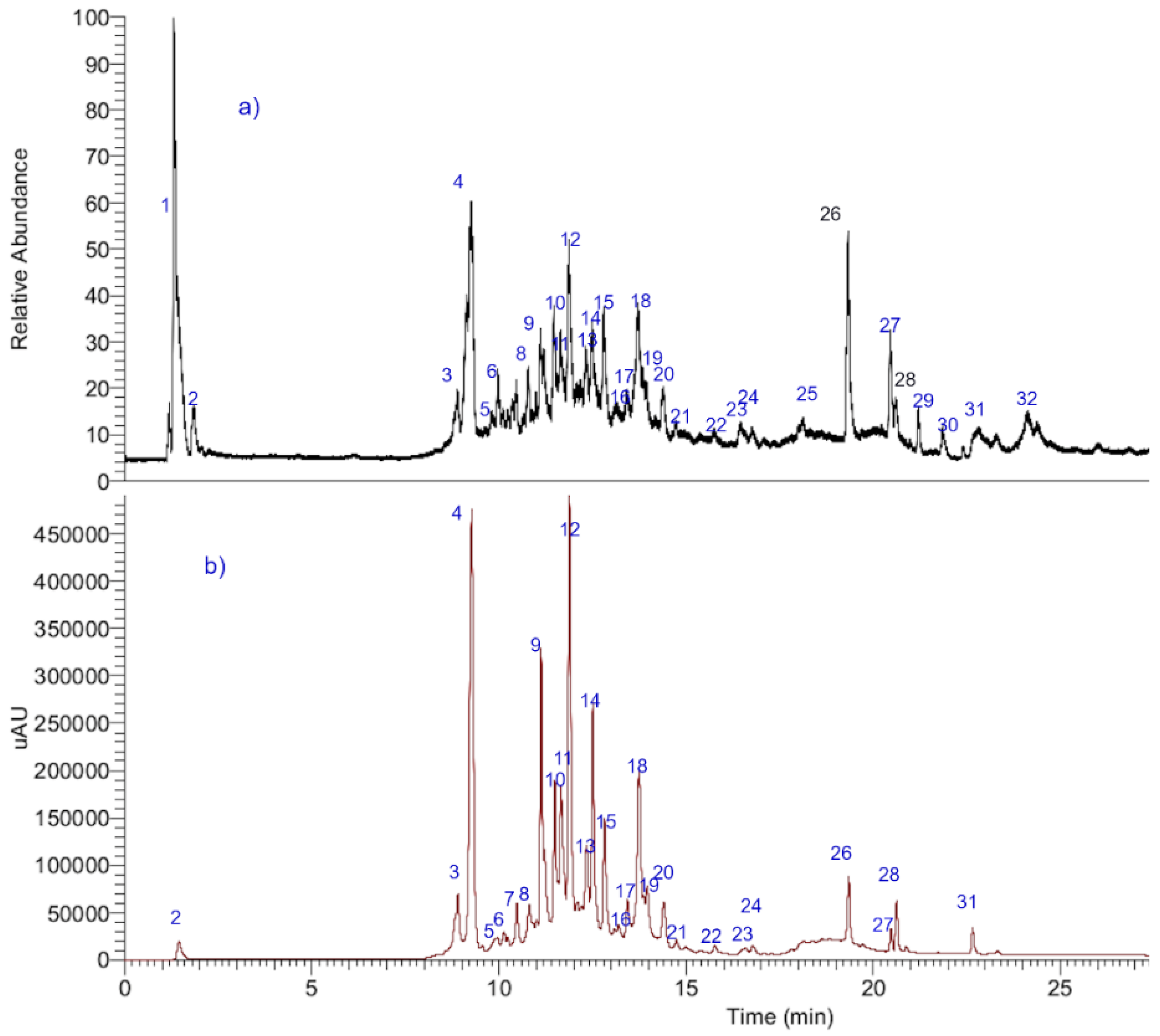 Metabolites 12 00090 g002