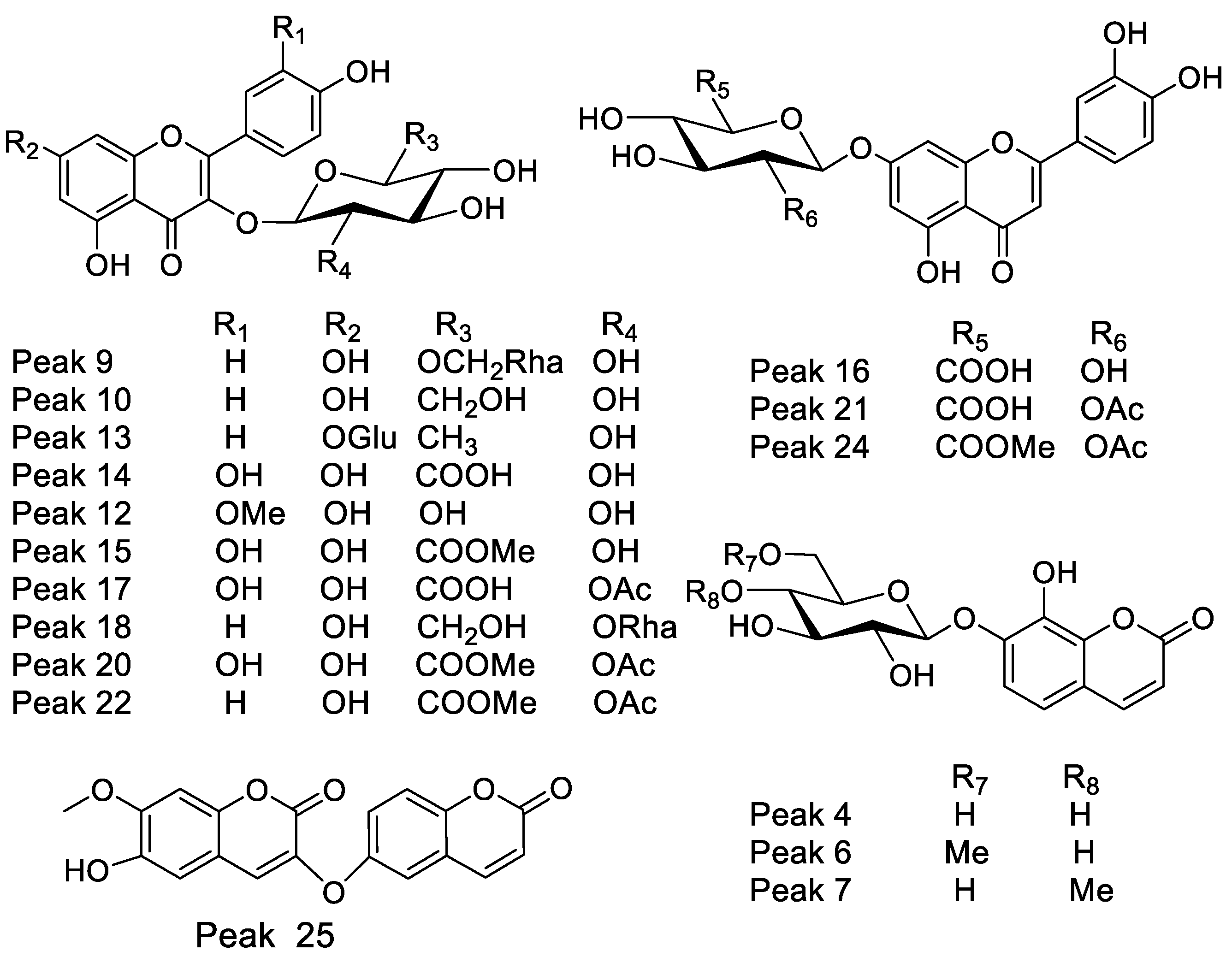 Metabolites 12 00090 g003