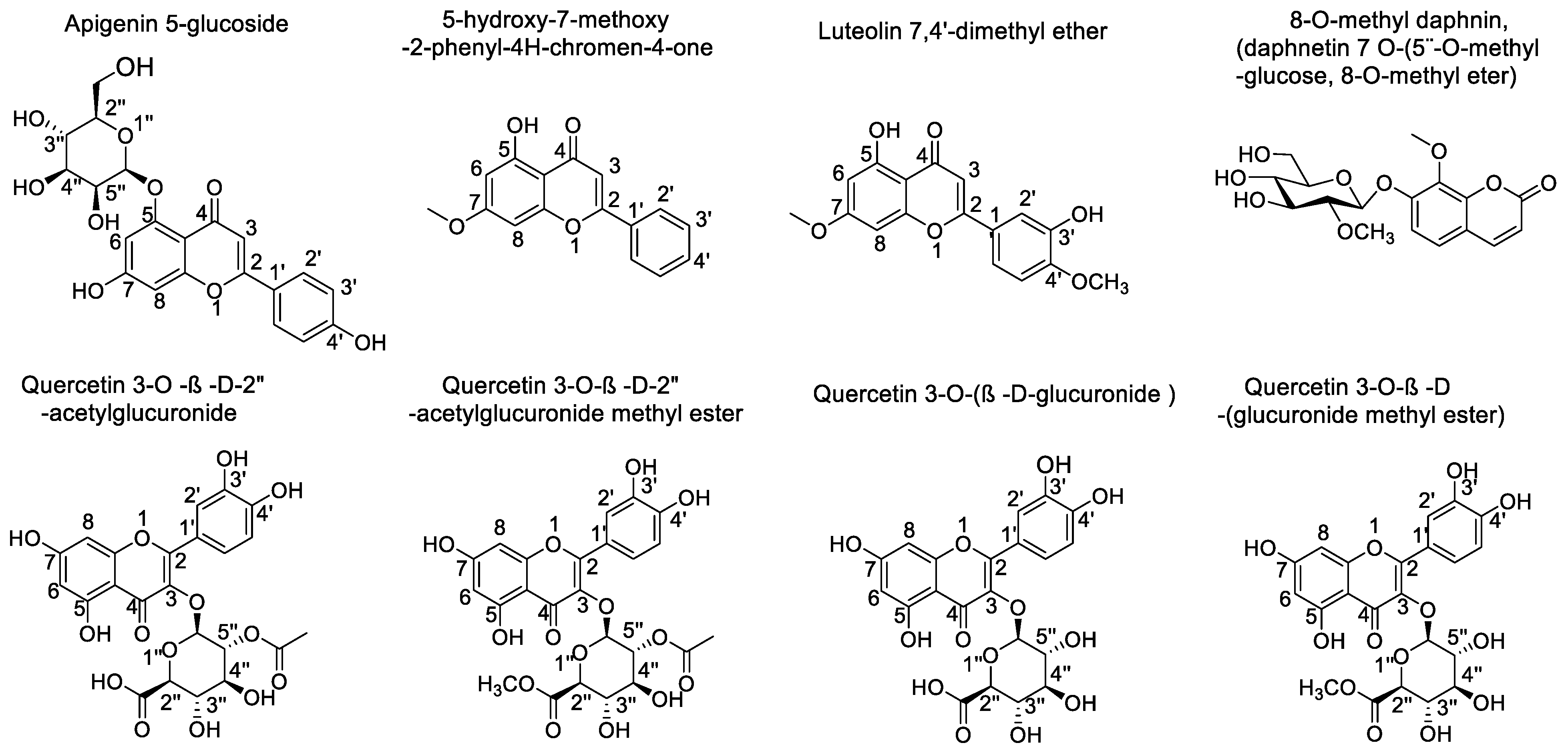 Metabolites 12 00090 g004