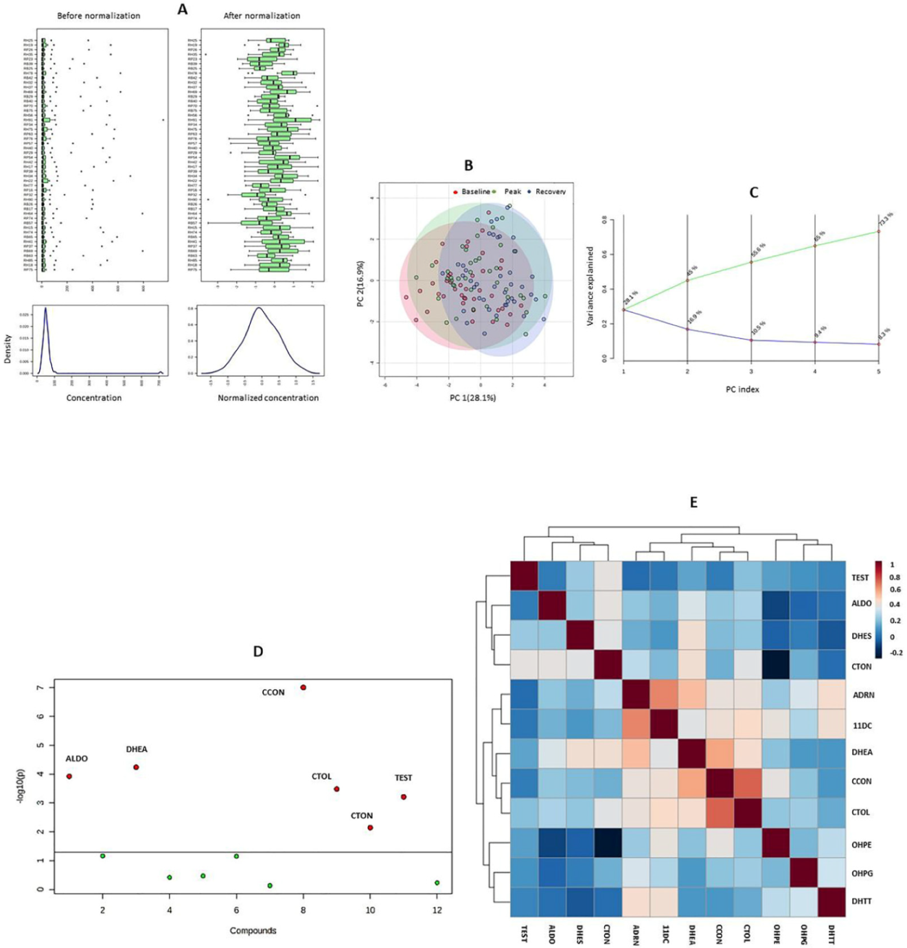 Metabolites 12 00091 g001