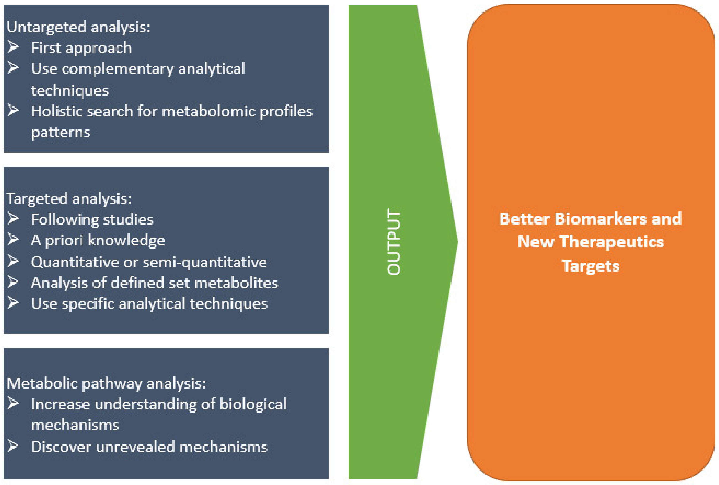 Metabolites 12 00092 g002
