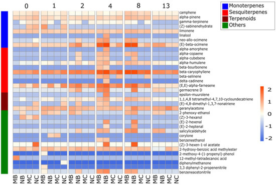 Mycorrhiza-Tree-Herbivore Interactions: Alterations in