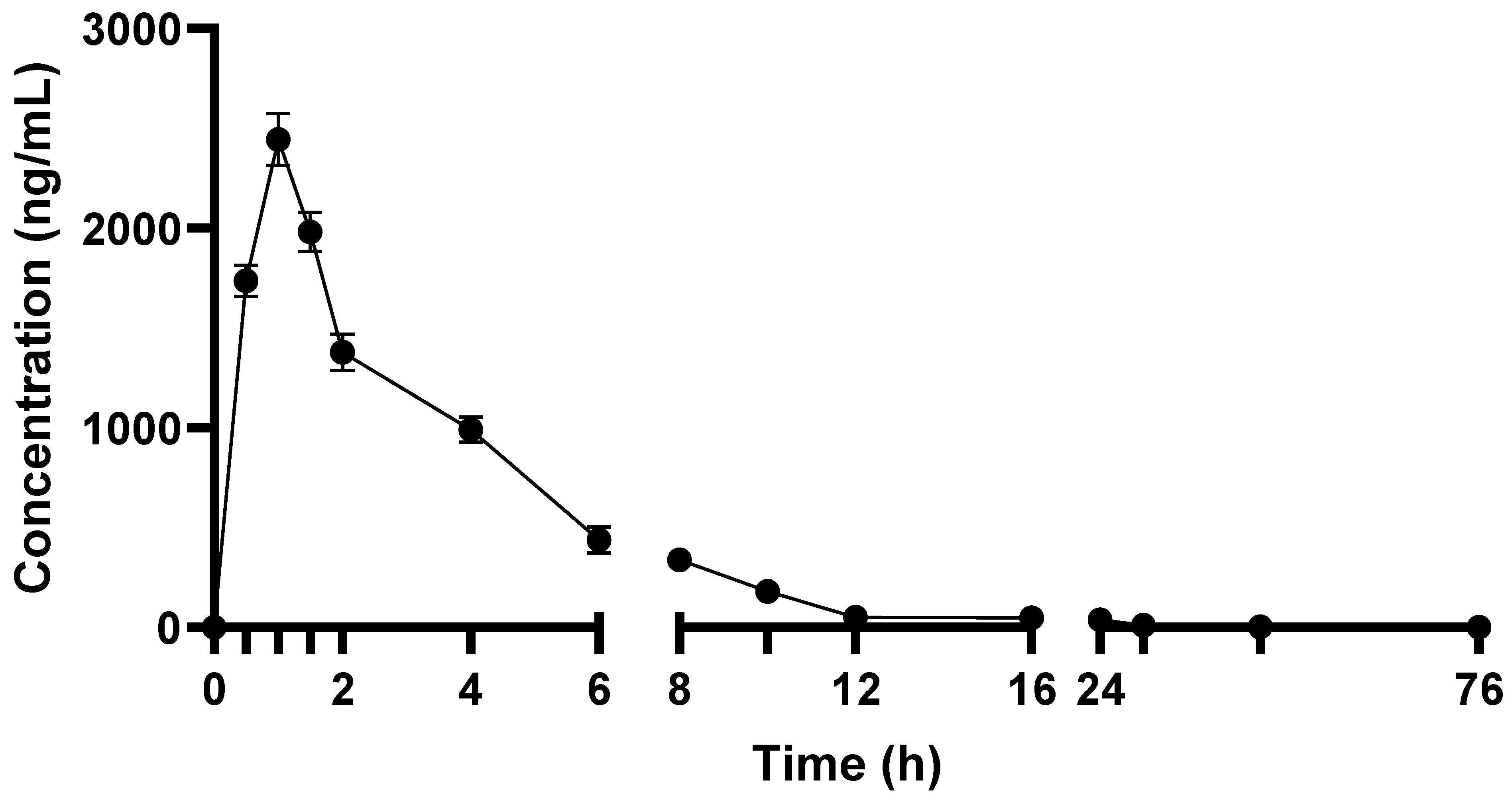Metabolites 12 00097 g001 550