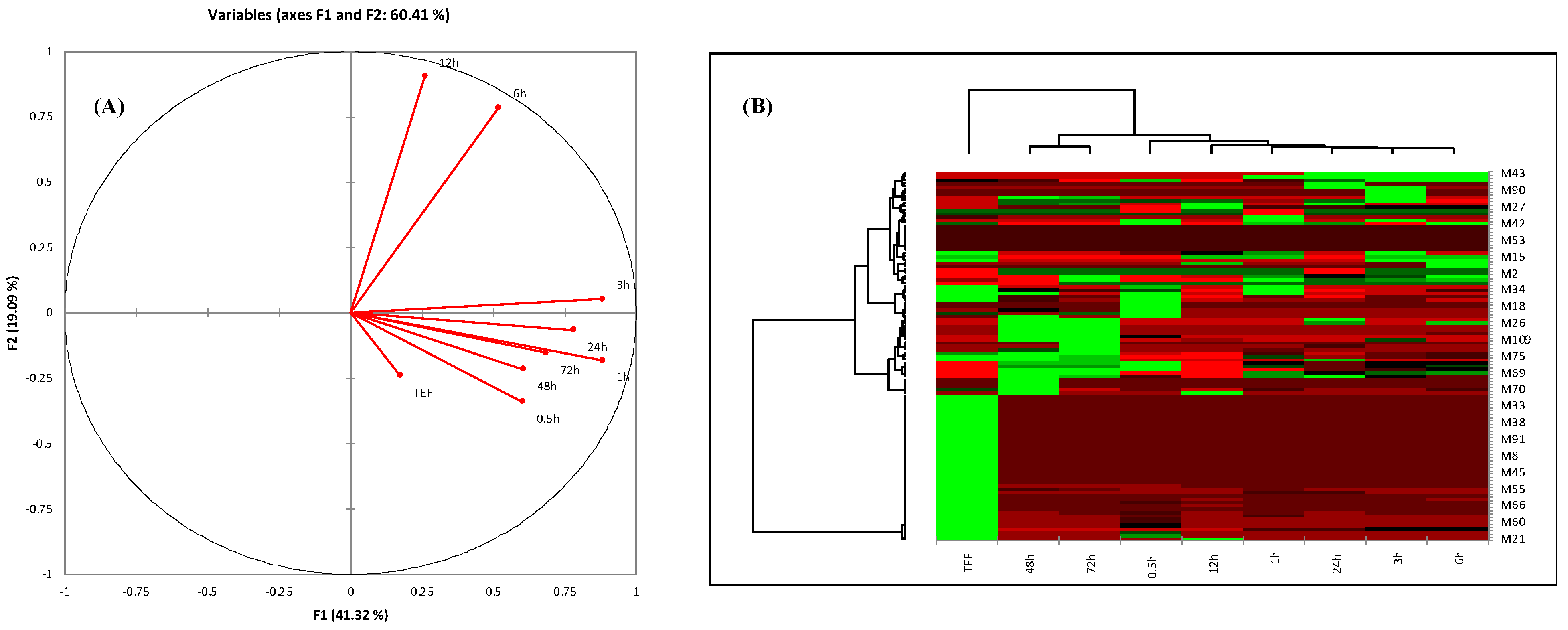 Metabolites 12 00097 g002 550