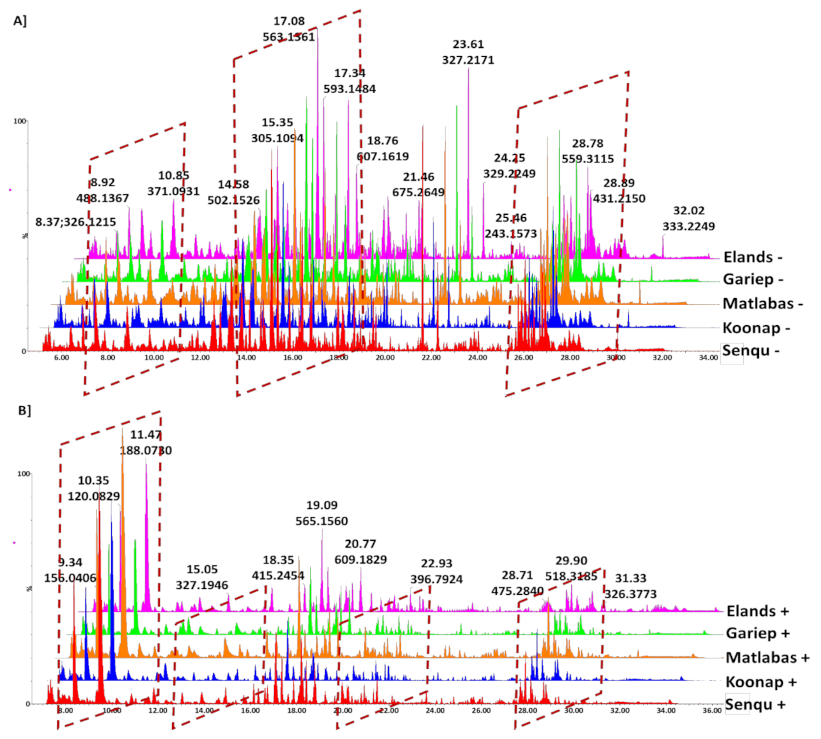Metabolites 12 00098 g001 550