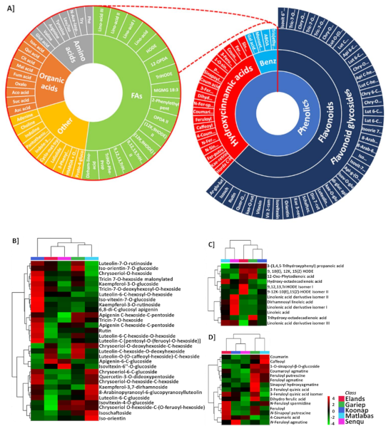 Metabolites 12 00098 g003 550