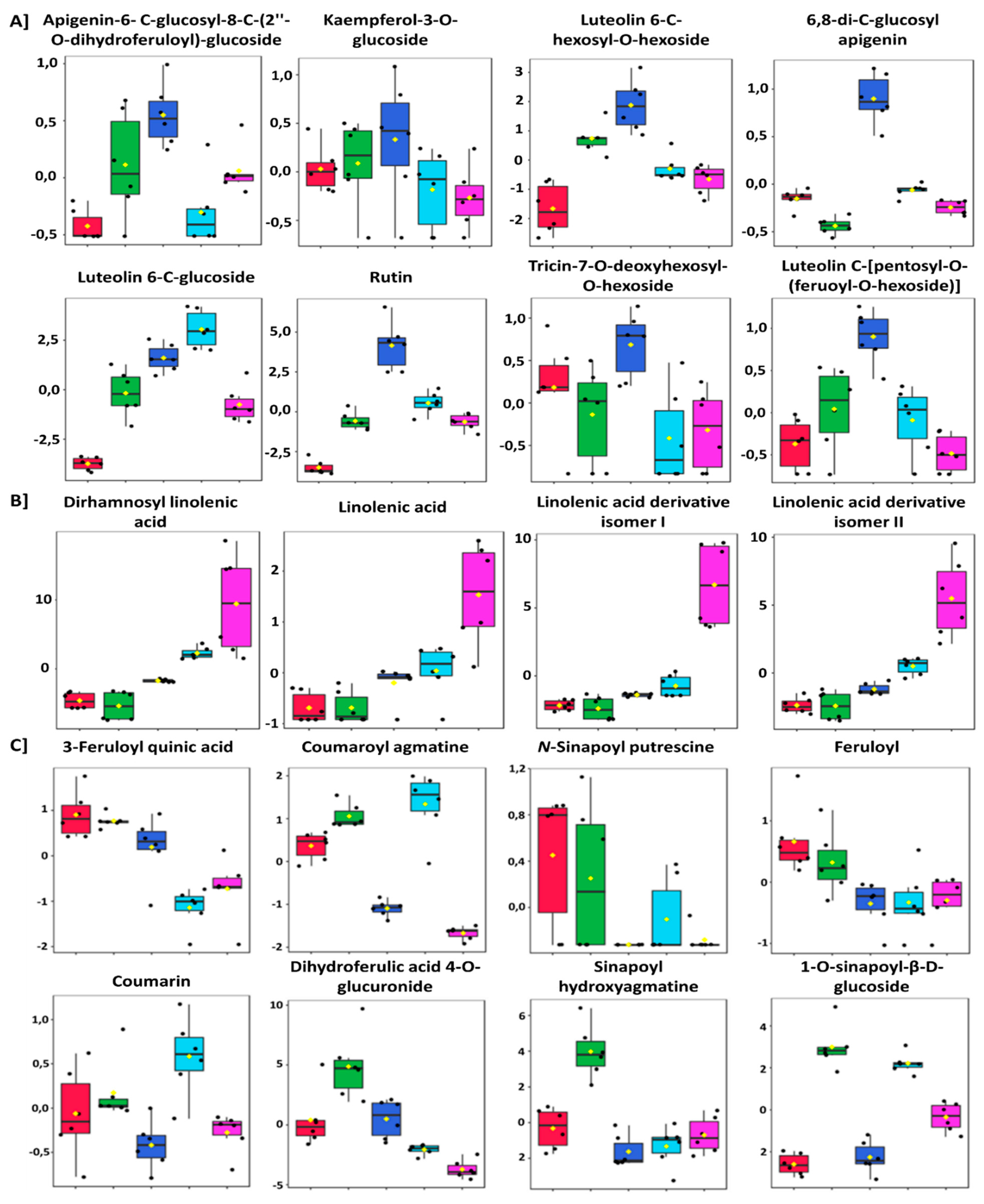 Metabolites 12 00098 g004 550
