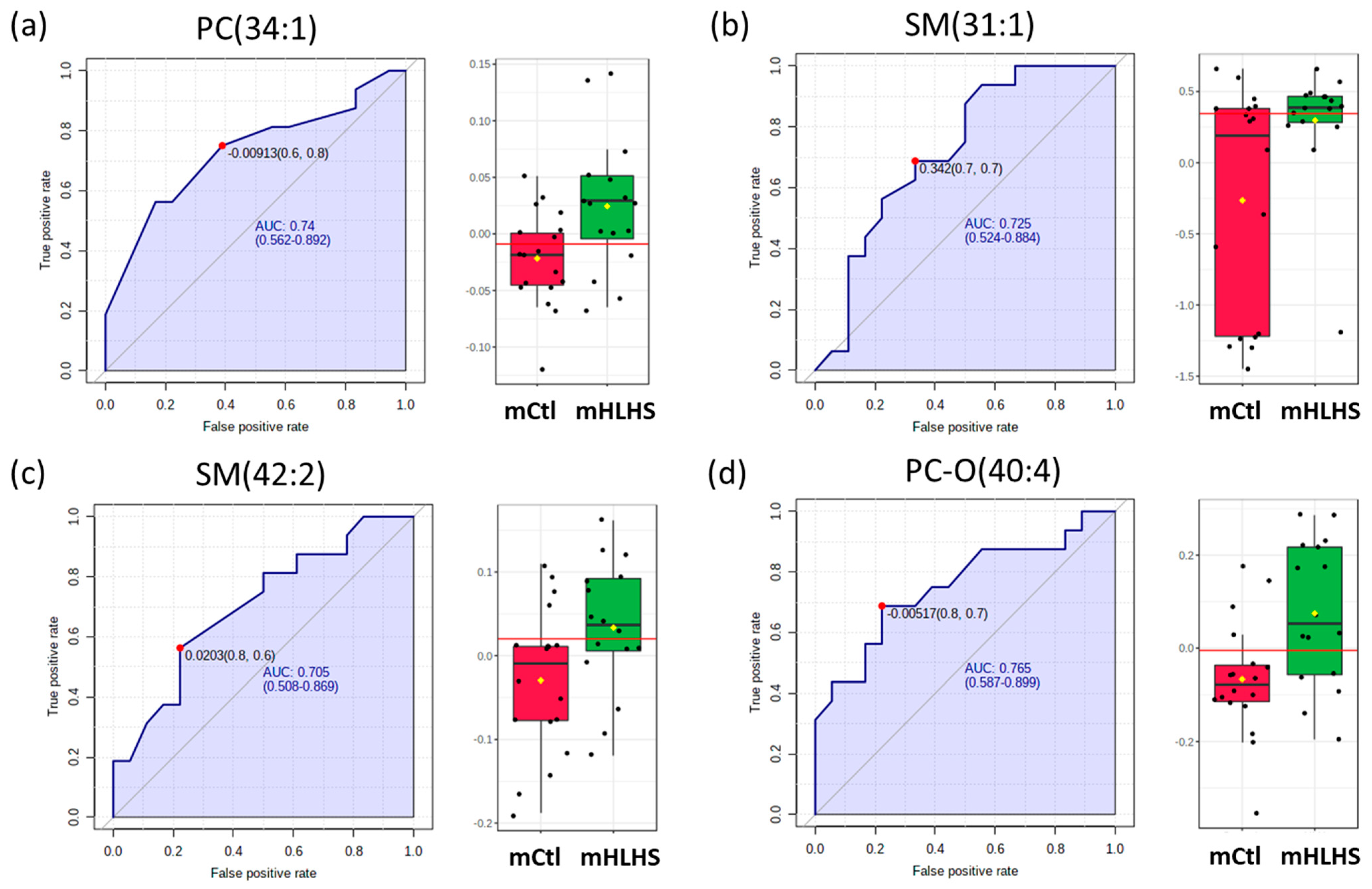 Metabolites 12 00100 g005 Metabolites 12 00100 g005
