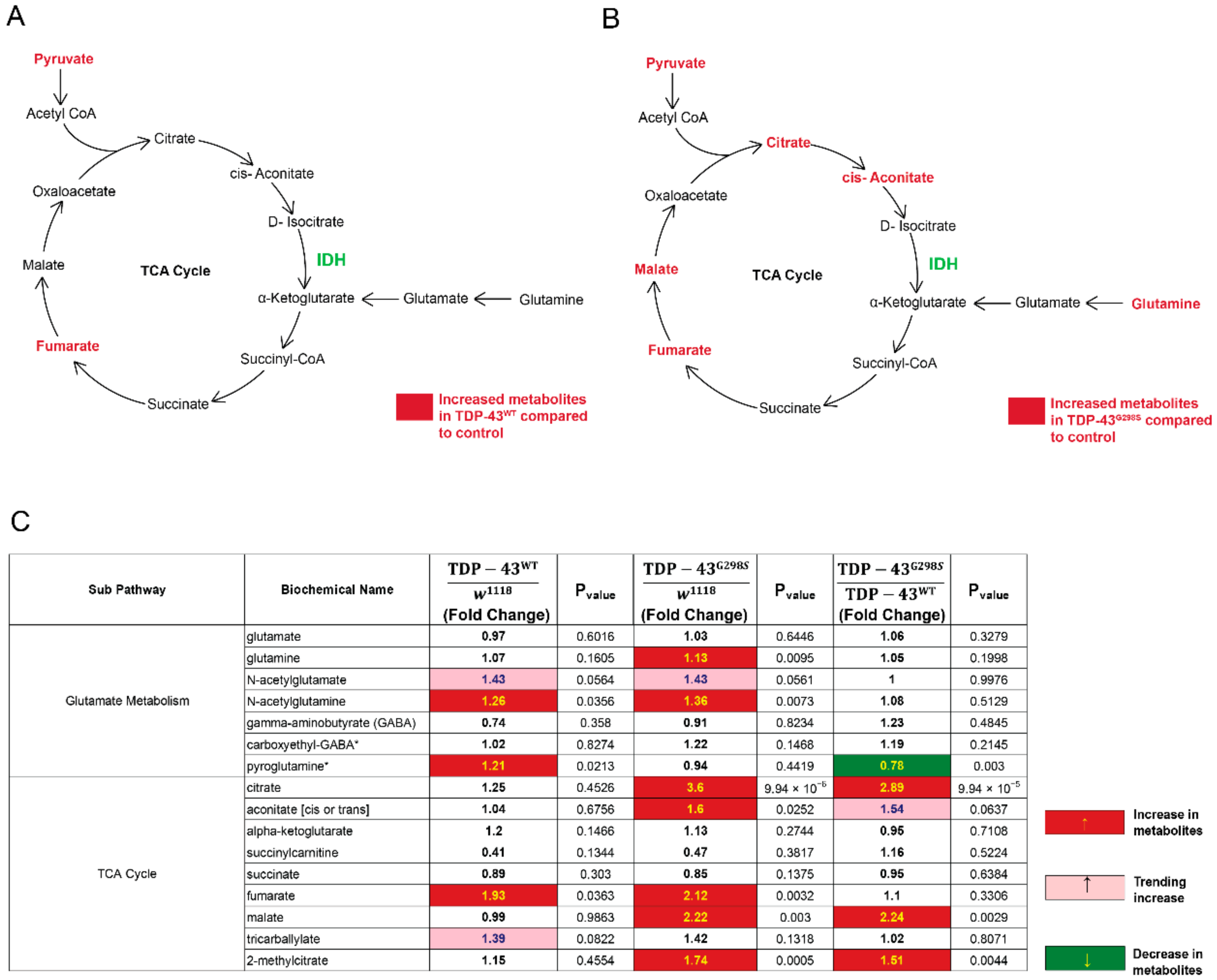 Metabolites 12 00101 g001 Metabolites 12 00101 g001