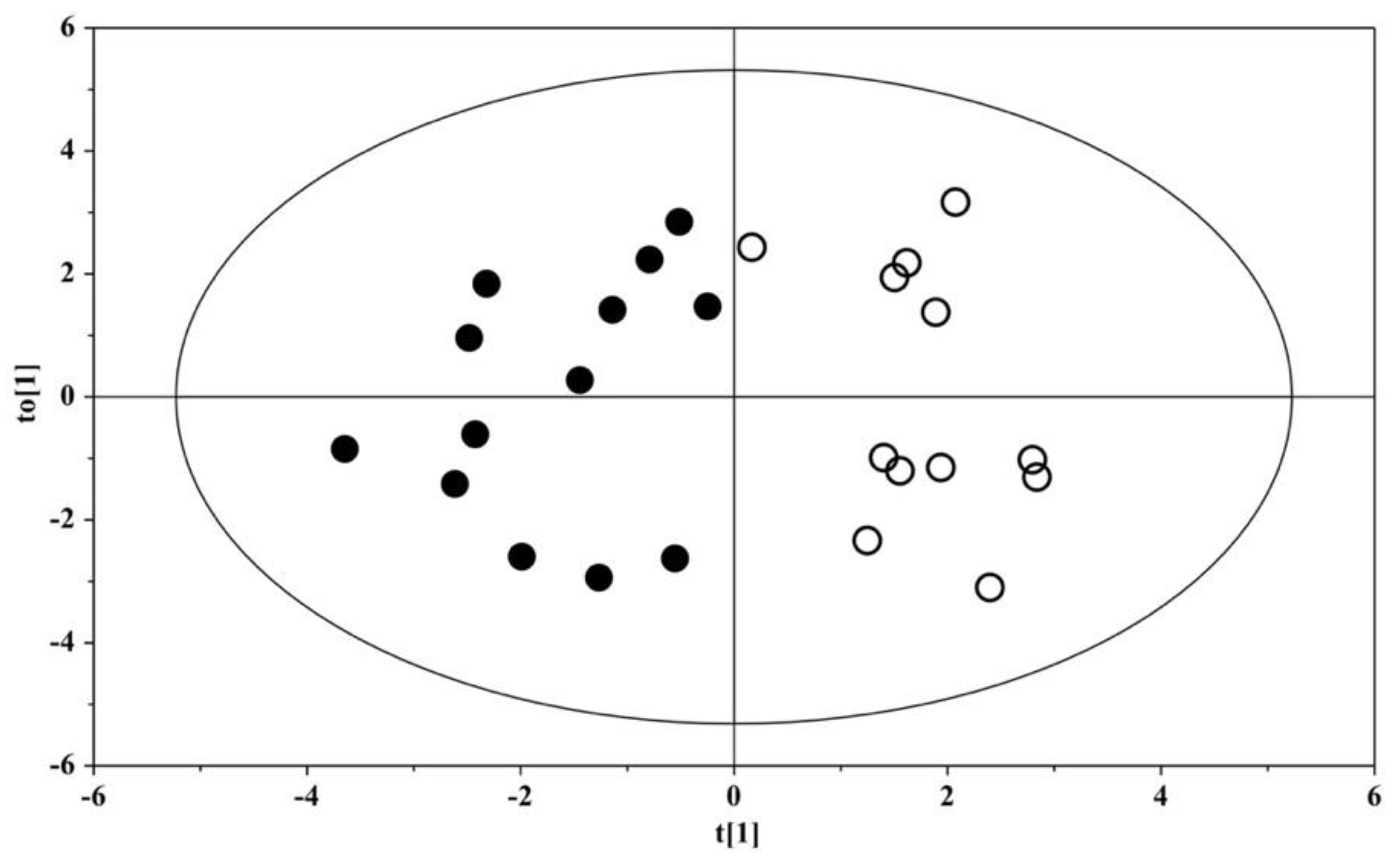 Metabolites 12 00104 g001 Metabolites 12 00104 g001