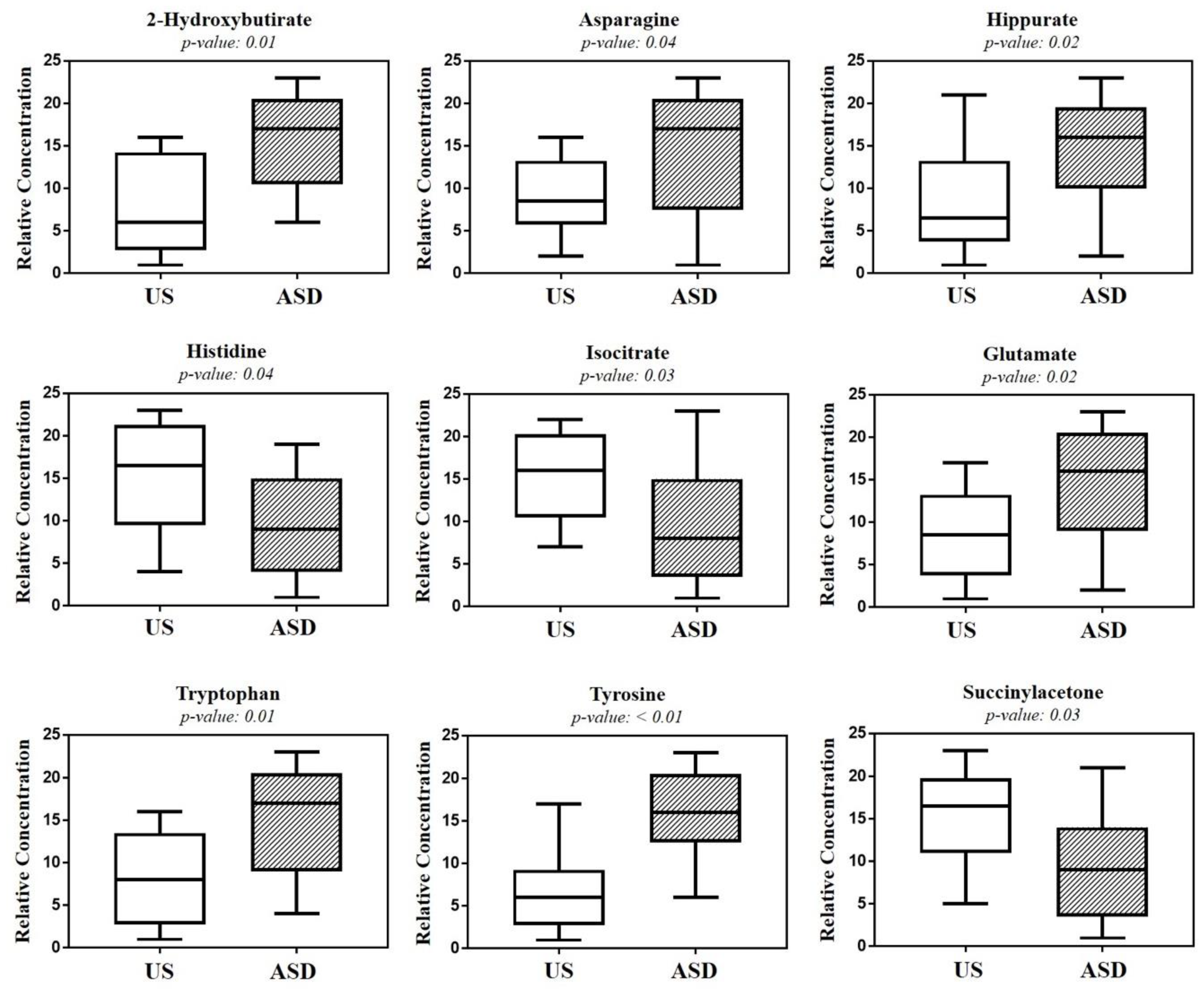 Metabolites 12 00104 g003 Metabolites 12 00104 g003