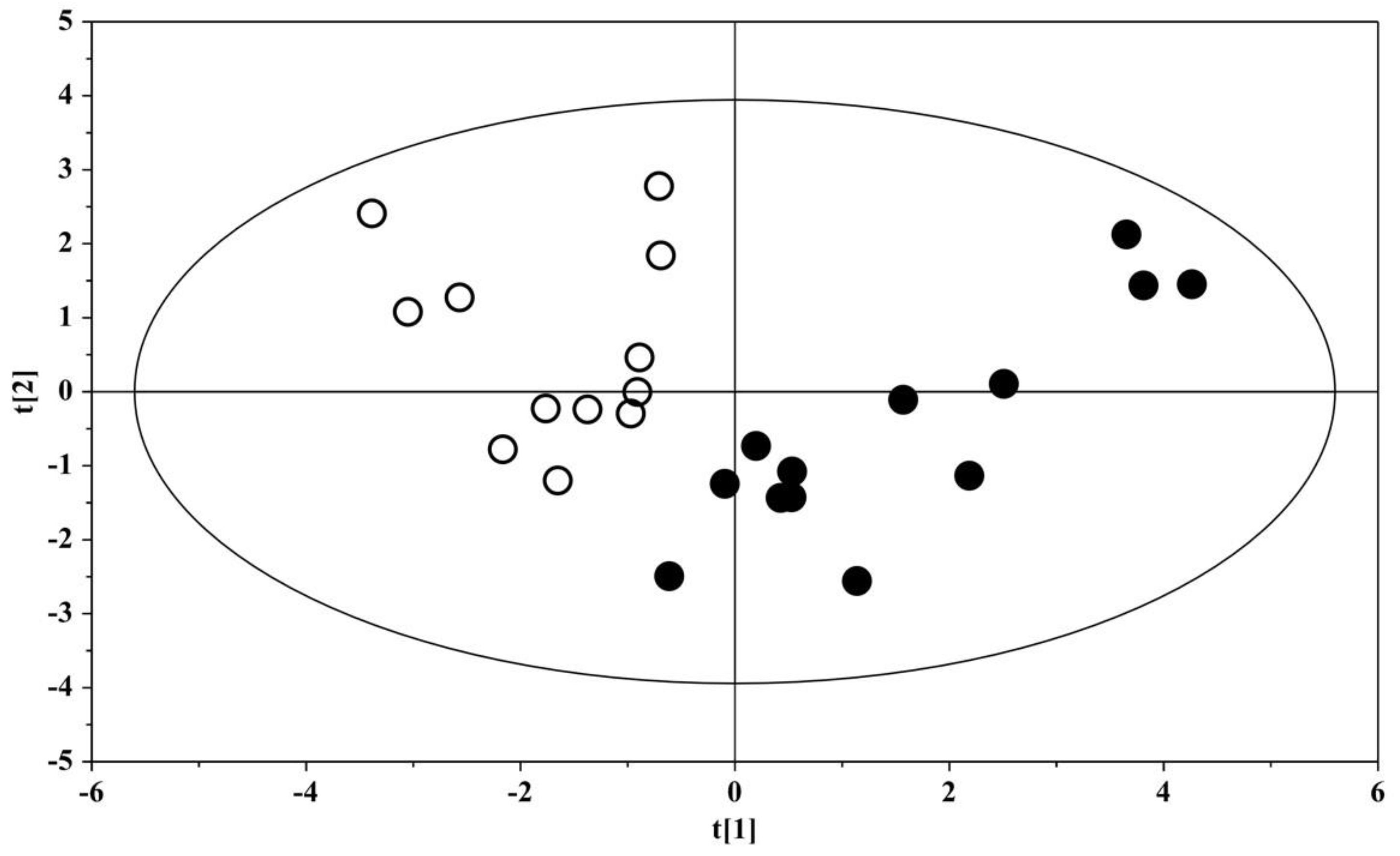 Metabolites 12 00104 g004 Metabolites 12 00104 g004