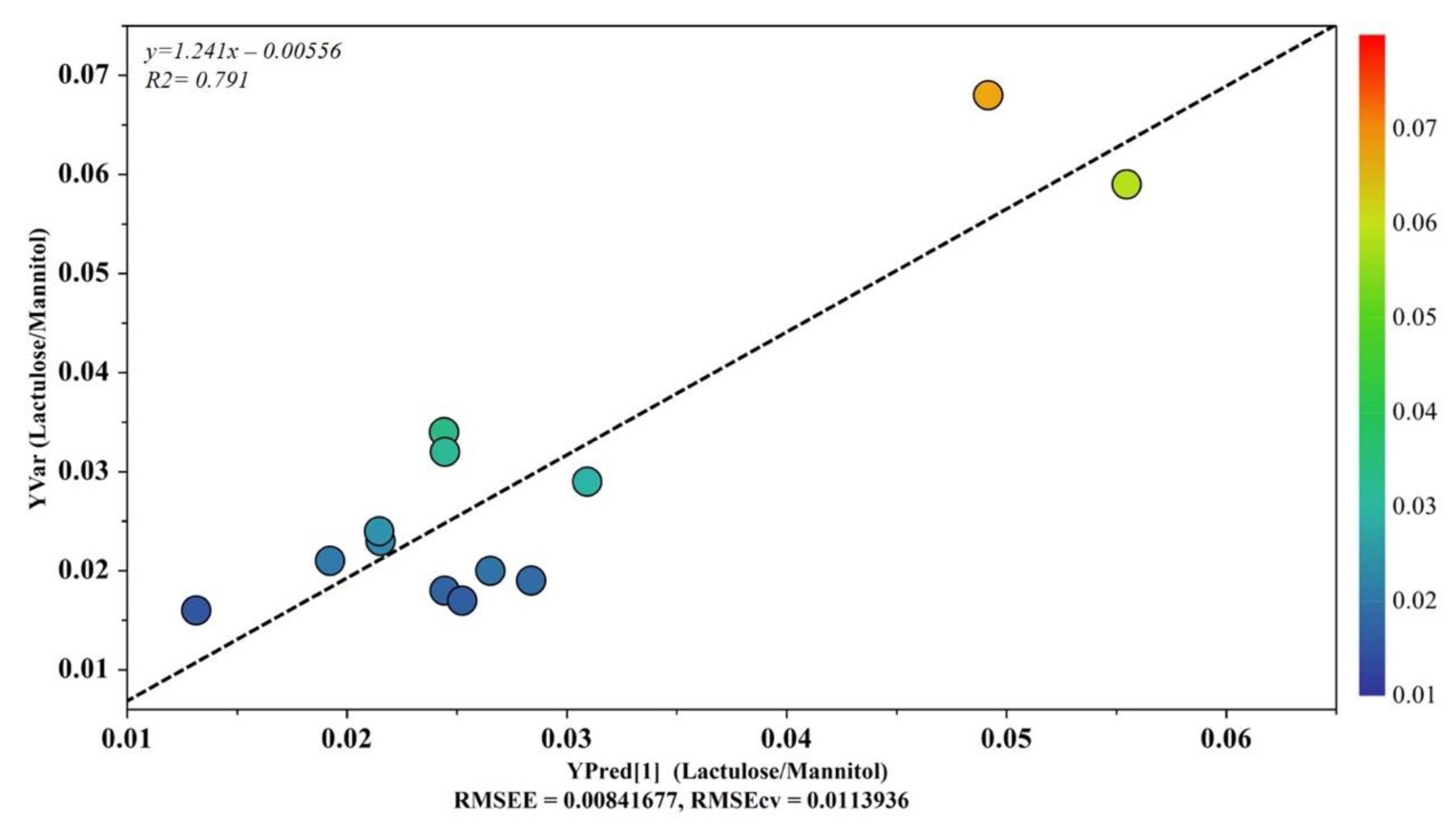 Metabolites 12 00104 g005 Metabolites 12 00104 g005