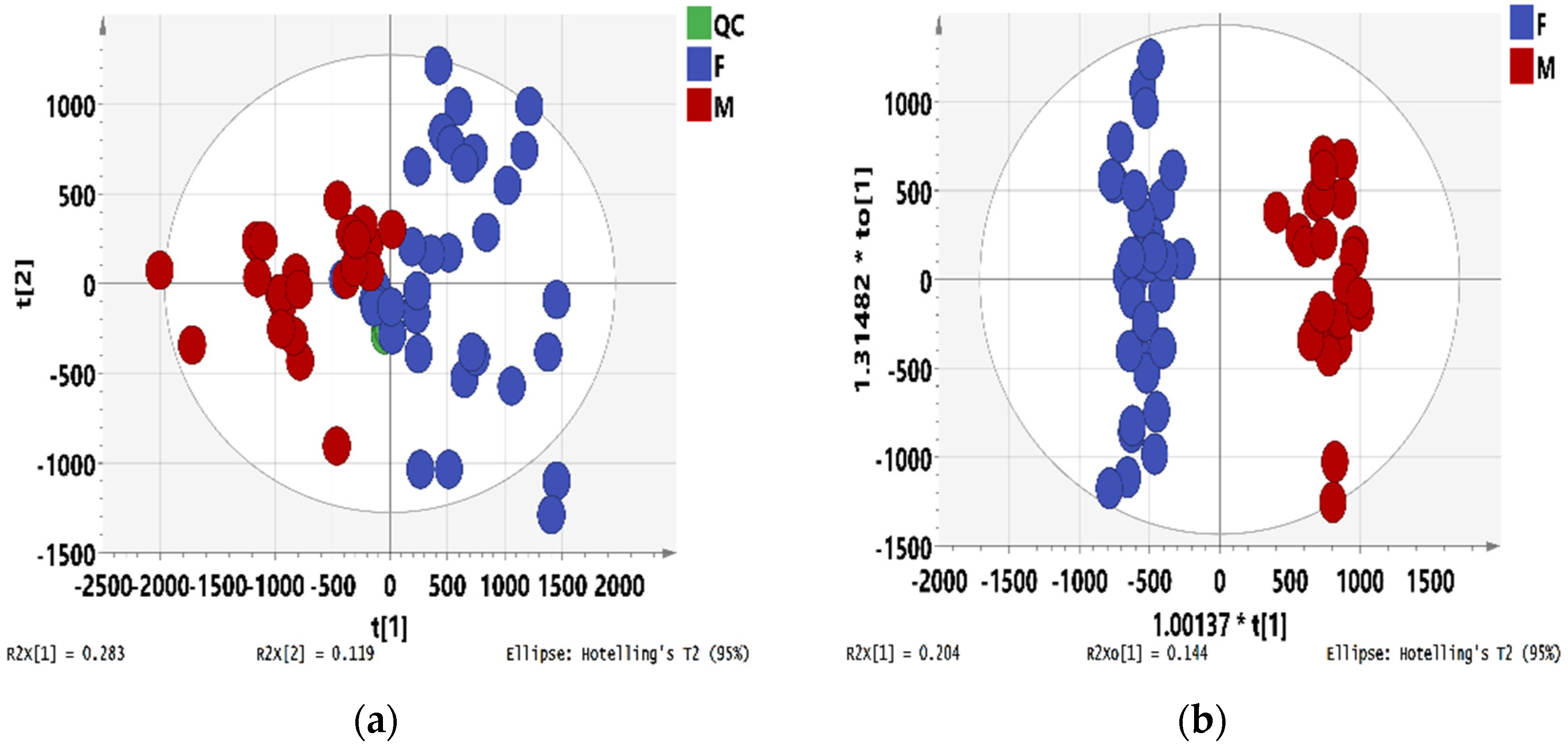 Metabolites 12 00106 g001a