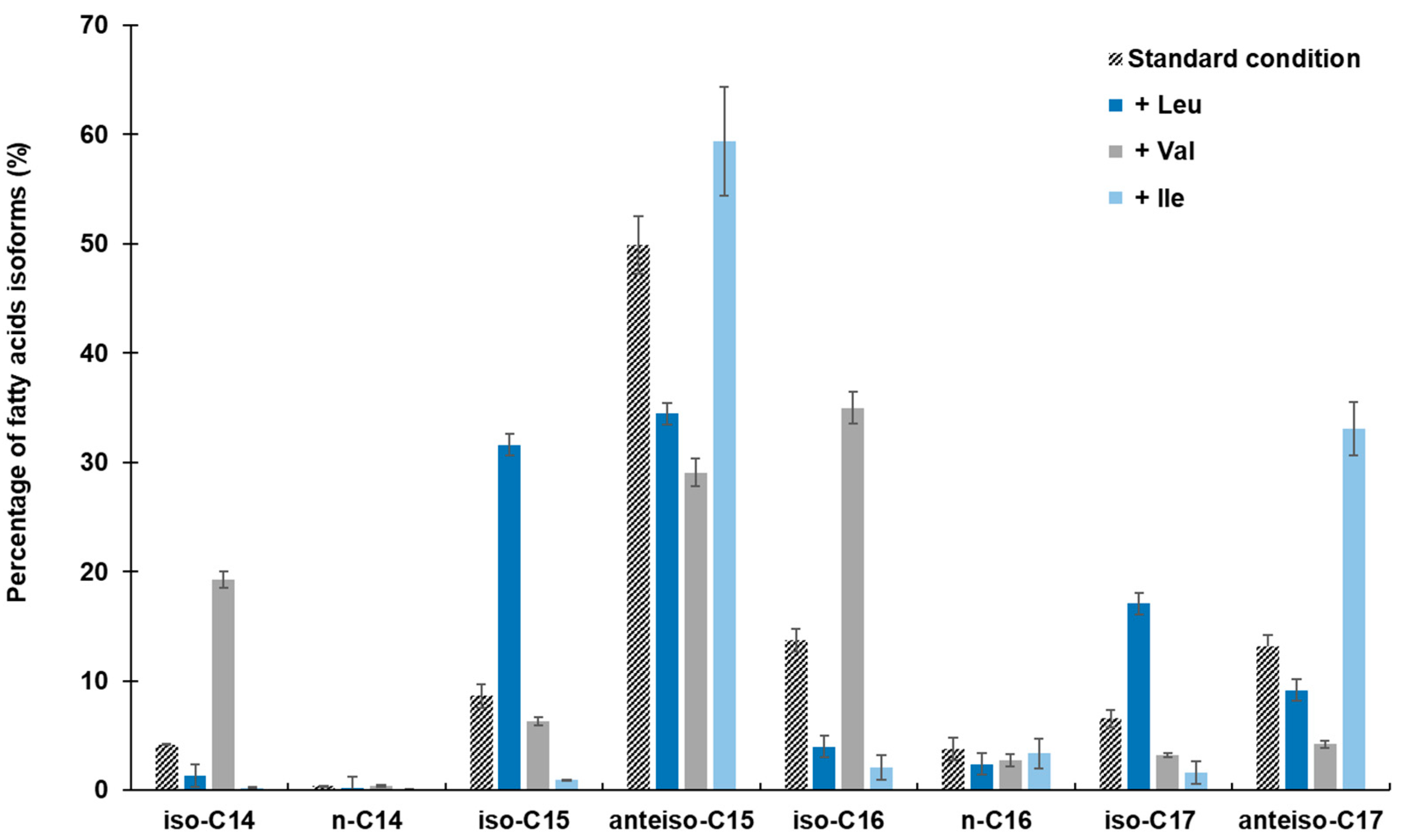 Metabolites 12 00107 g002 Metabolites 12 00107 g002
